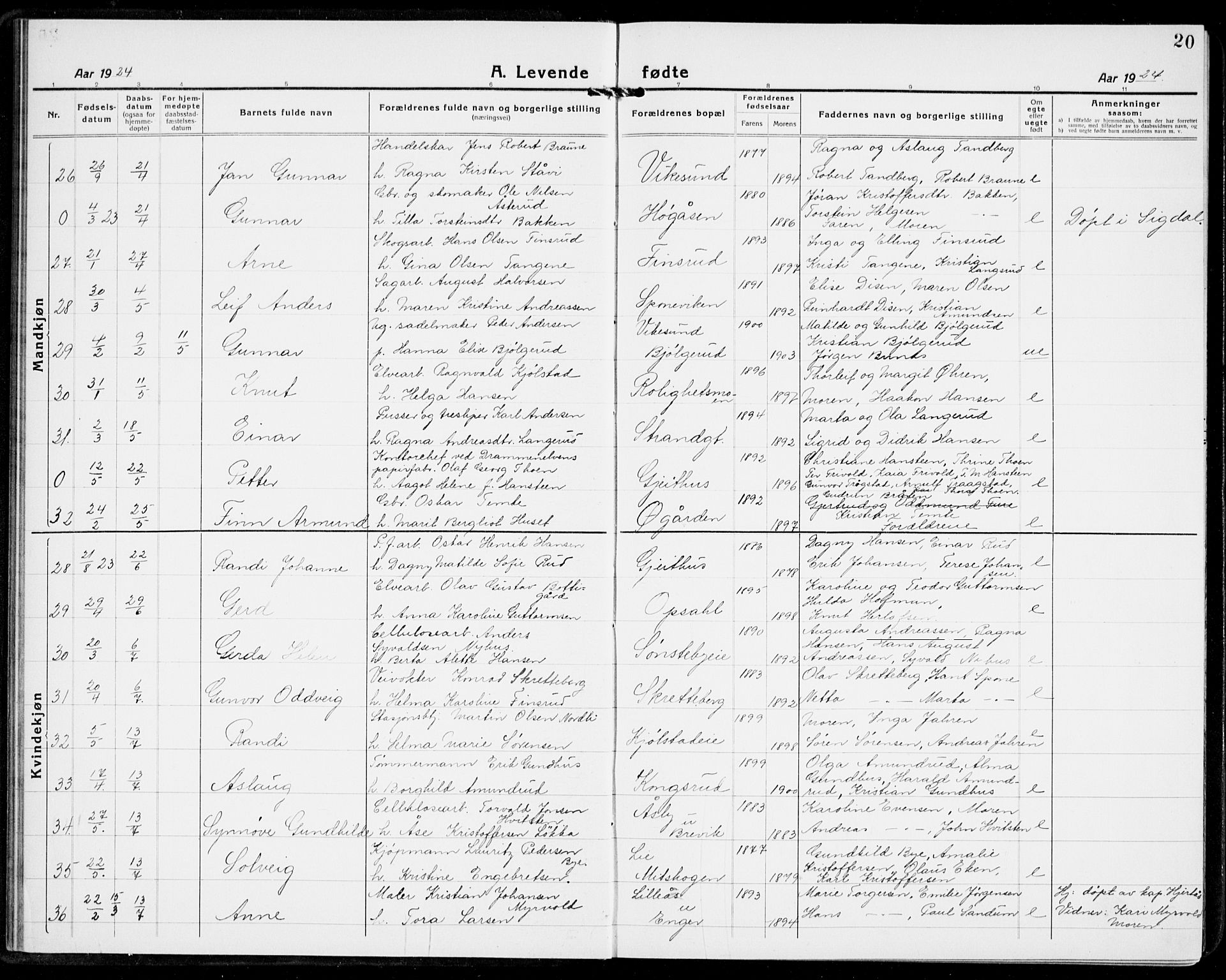 Modum kirkebøker, AV/SAKO-A-234/G/Ga/L0012: Parish register (copy) no. I 12, 1923-1933, p. 20