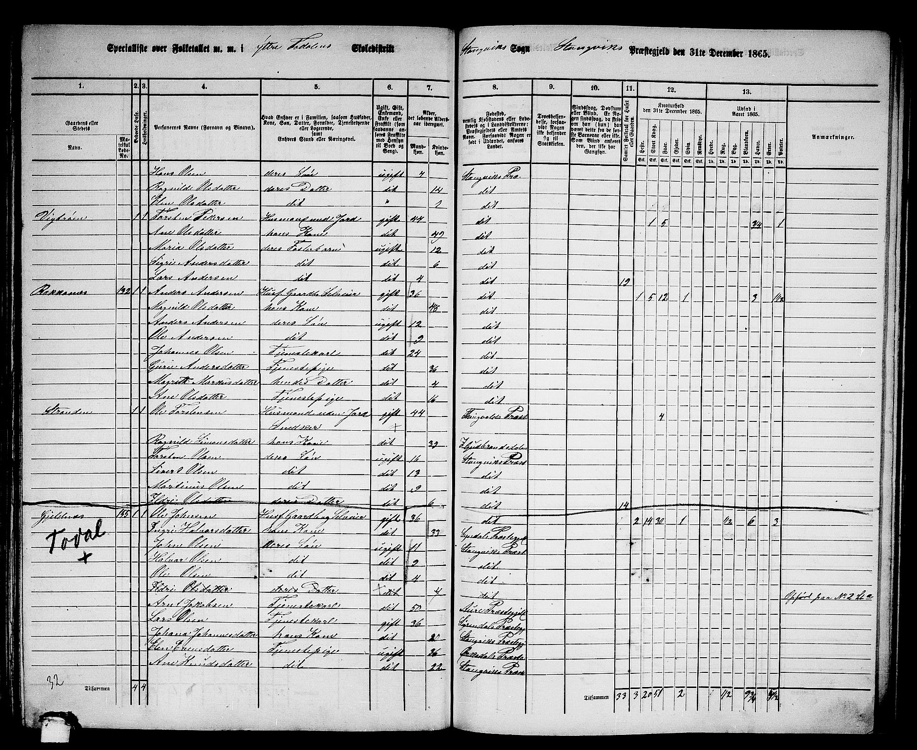 RA, 1865 census for Stangvik, 1865, p. 97