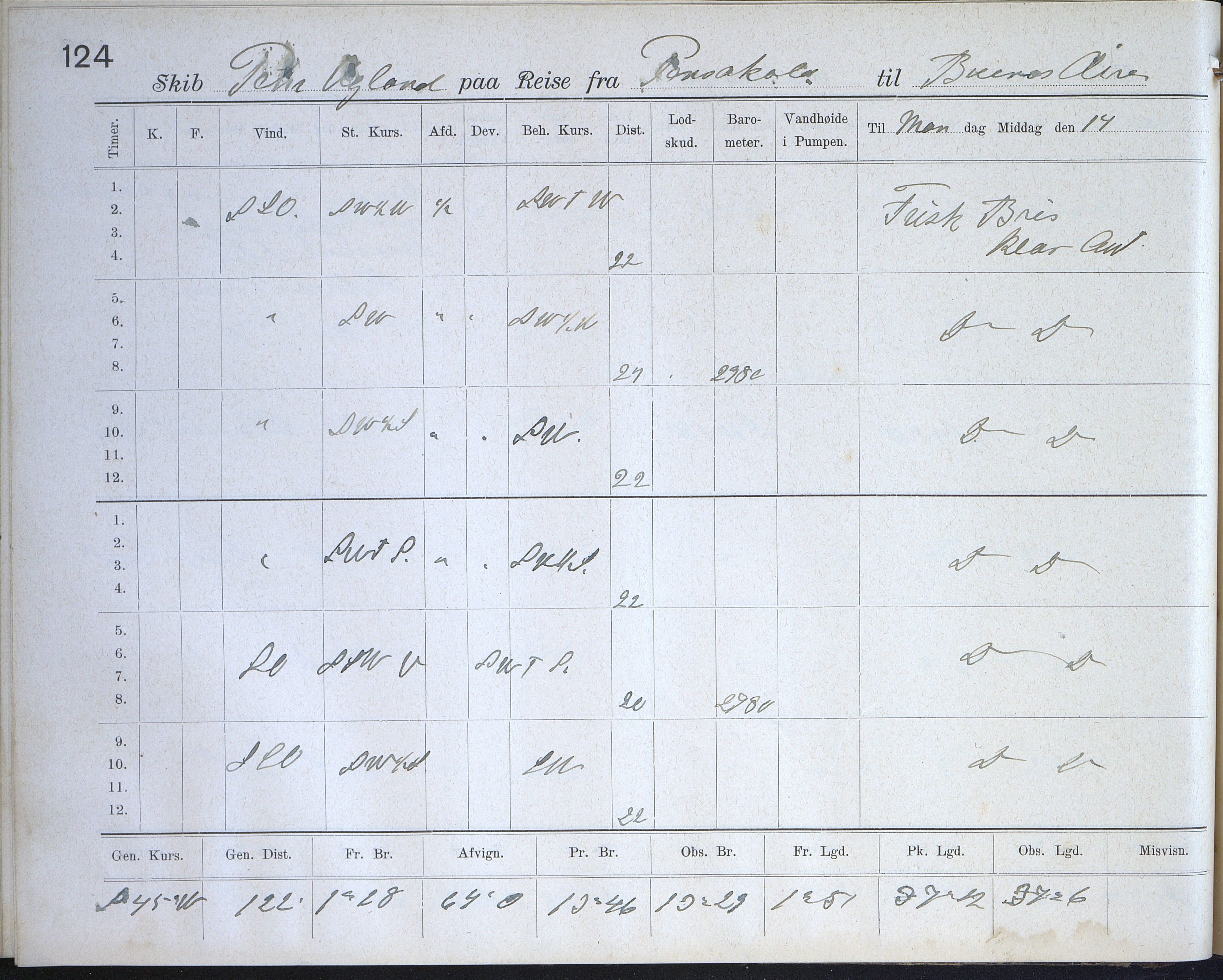 Fartøysarkivet, AAKS/PA-1934/F/L0272: Pehr Ugland (bark), 1891-1929, p. 124