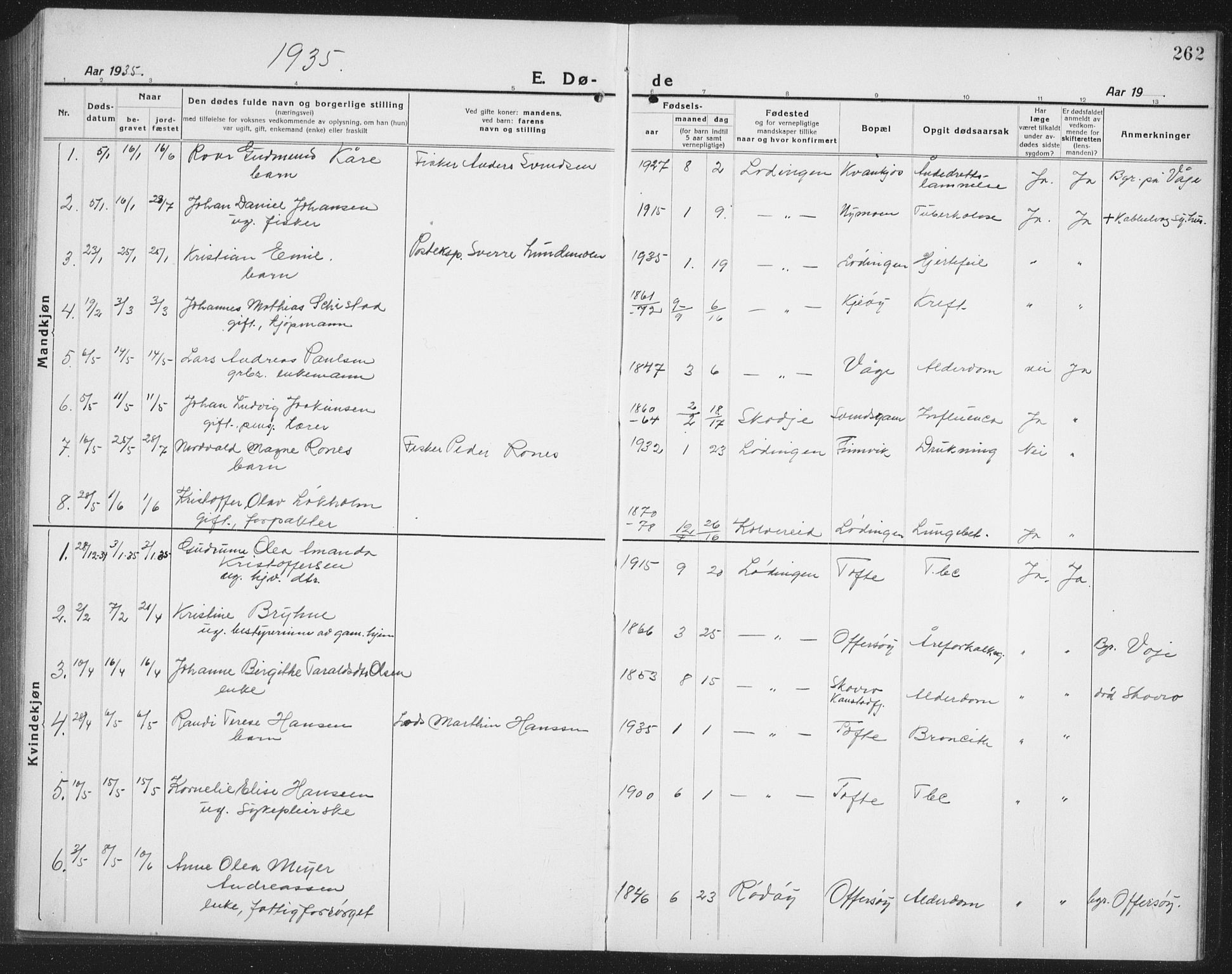 Ministerialprotokoller, klokkerbøker og fødselsregistre - Nordland, AV/SAT-A-1459/872/L1049: Parish register (copy) no. 872C05, 1920-1938, p. 262