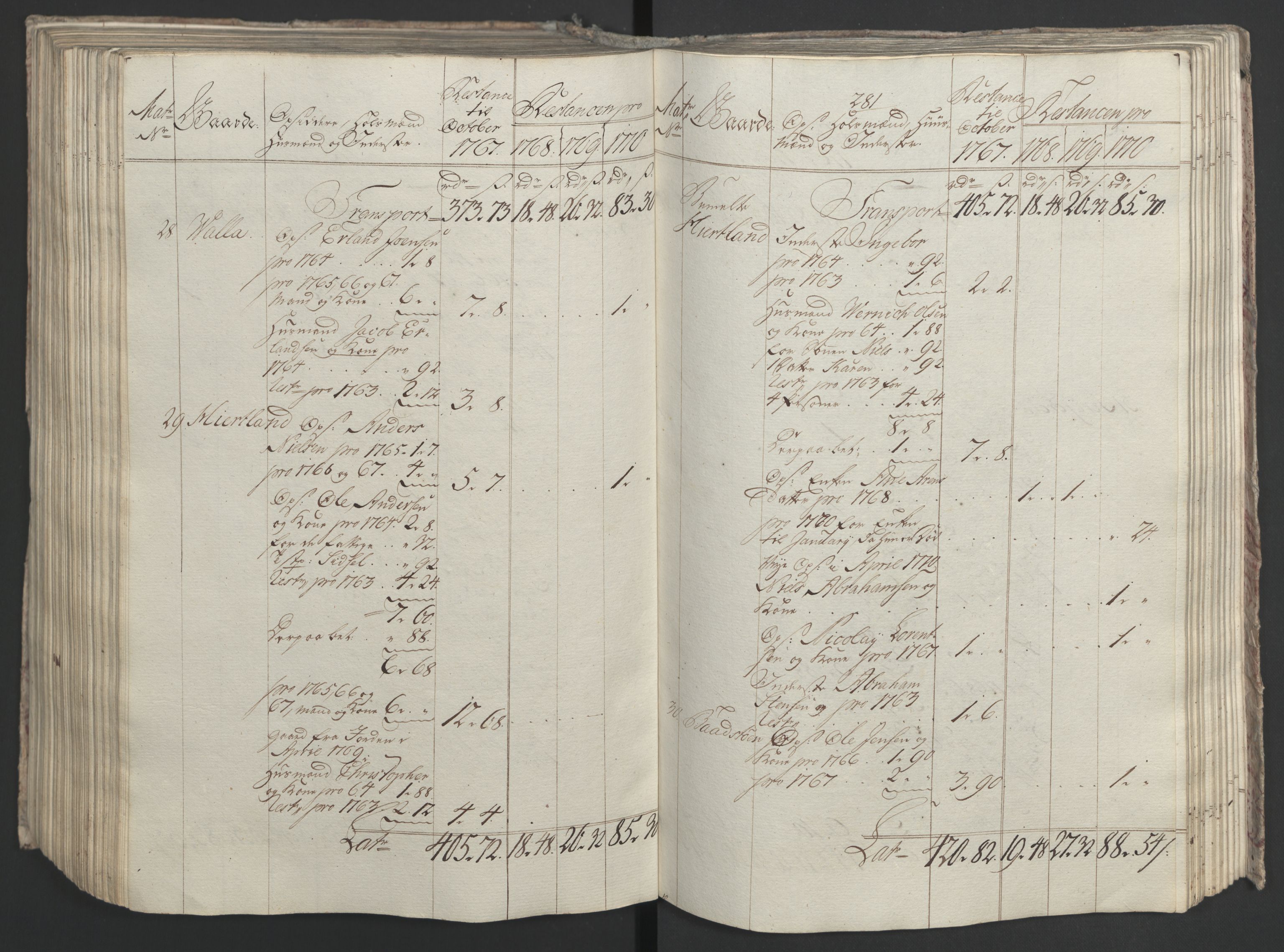 Rentekammeret inntil 1814, Realistisk ordnet avdeling, AV/RA-EA-4070/Ol/L0023: [Gg 10]: Ekstraskatten, 23.09.1762. Helgeland (restanseregister), 1767-1772, p. 540