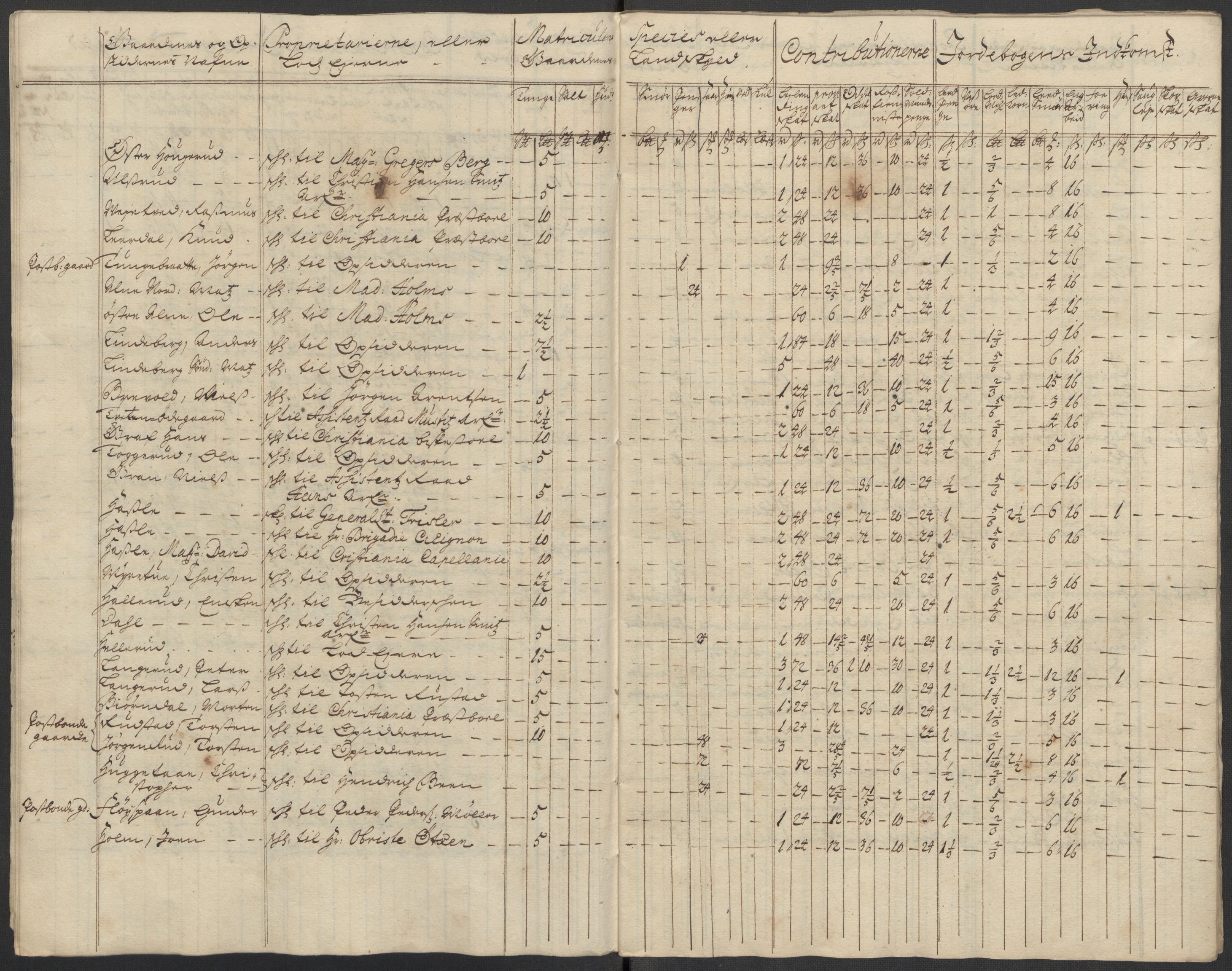 Rentekammeret inntil 1814, Reviderte regnskaper, Fogderegnskap, AV/RA-EA-4092/R10/L0451: Fogderegnskap Aker og Follo, 1713-1714, p. 260