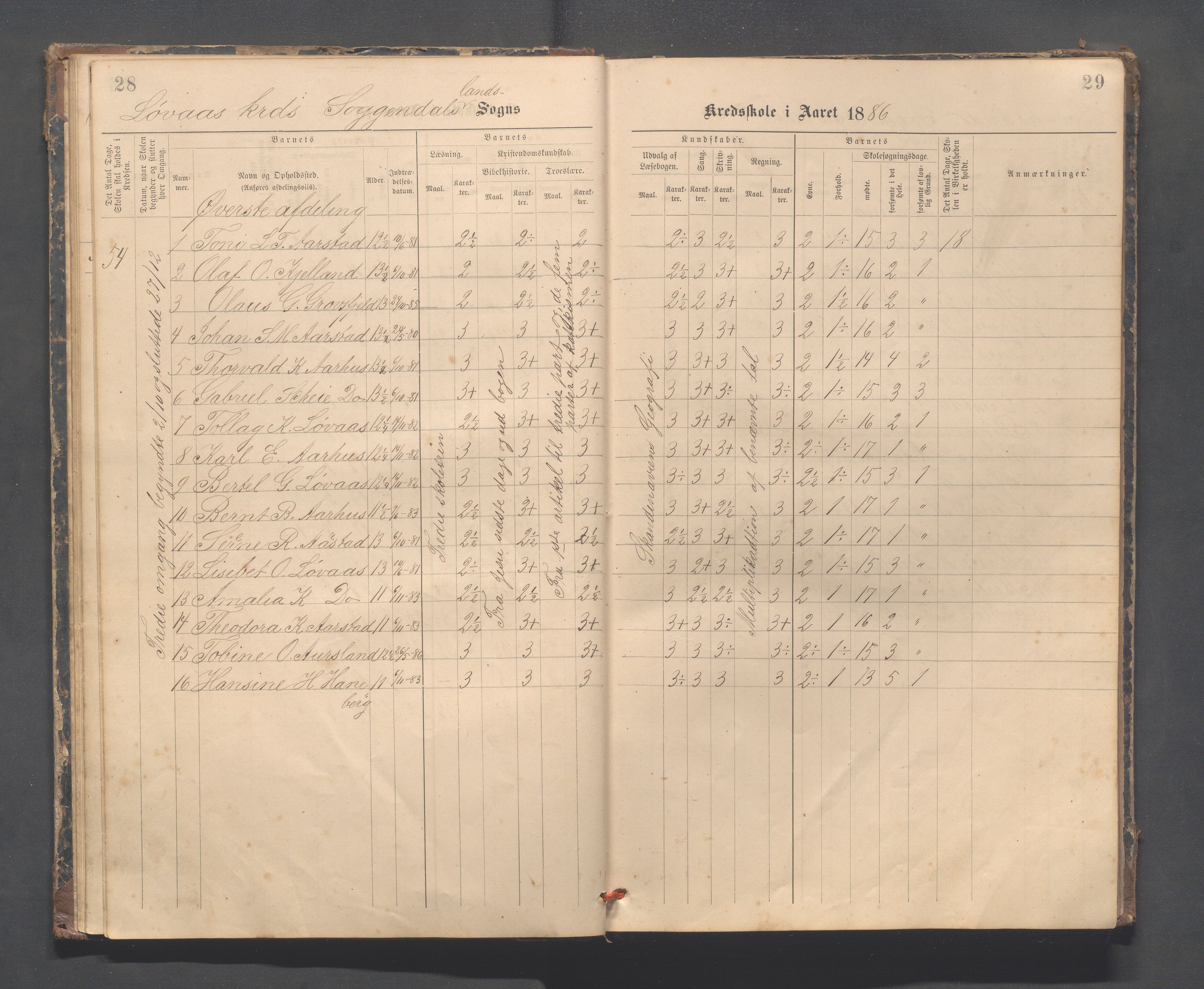 Sokndal kommune- Skolestyret/Skolekontoret, IKAR/K-101142/H/L0014: Skoleprotokoll - Løvås, Jøssingfjord, Drageland, Skarås, 1885-1906, p. 28-29