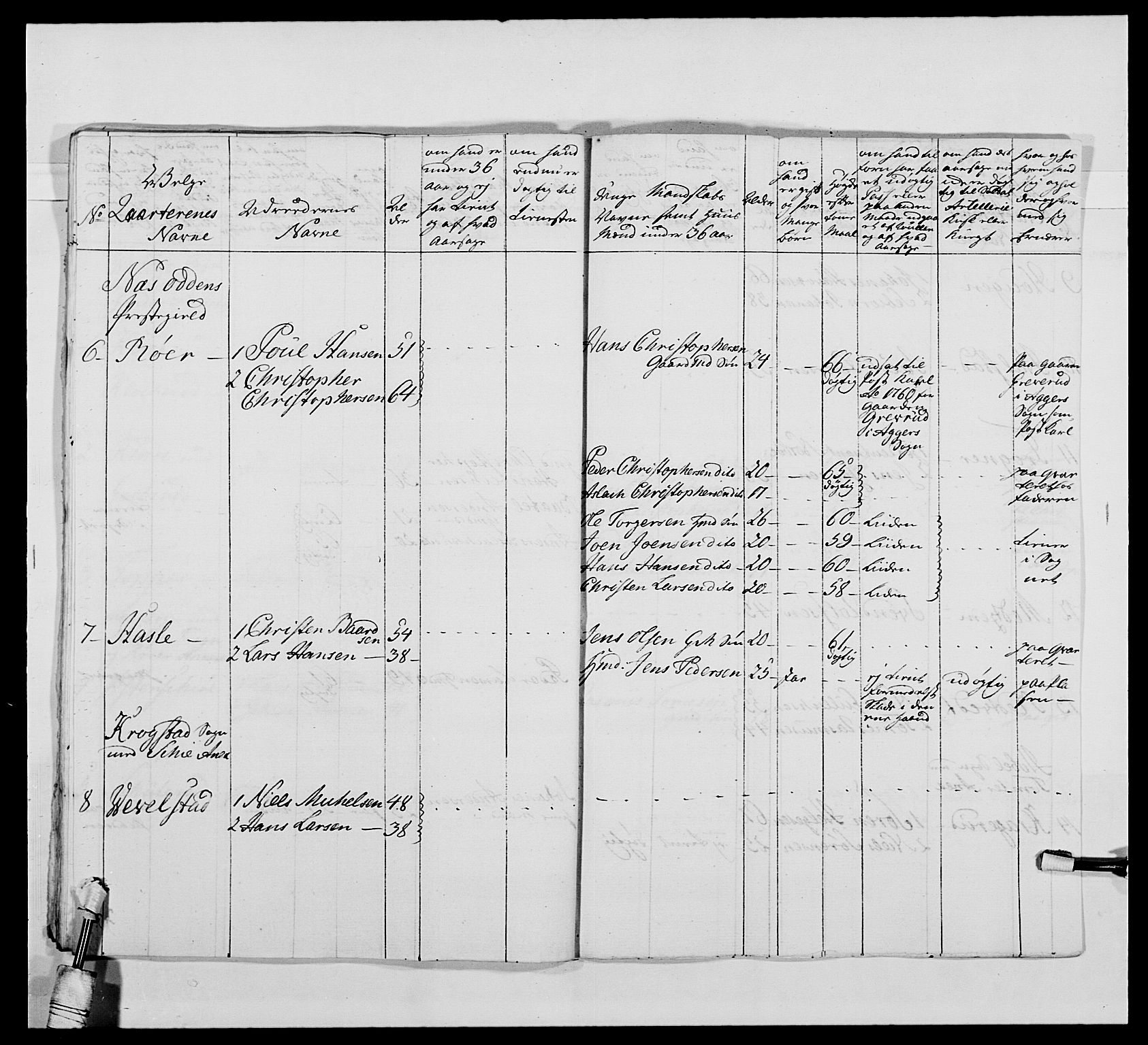 Kommanderende general (KG I) med Det norske krigsdirektorium, AV/RA-EA-5419/E/Ea/L0478: 2. Sønnafjelske dragonregiment, 1765-1767, p. 498