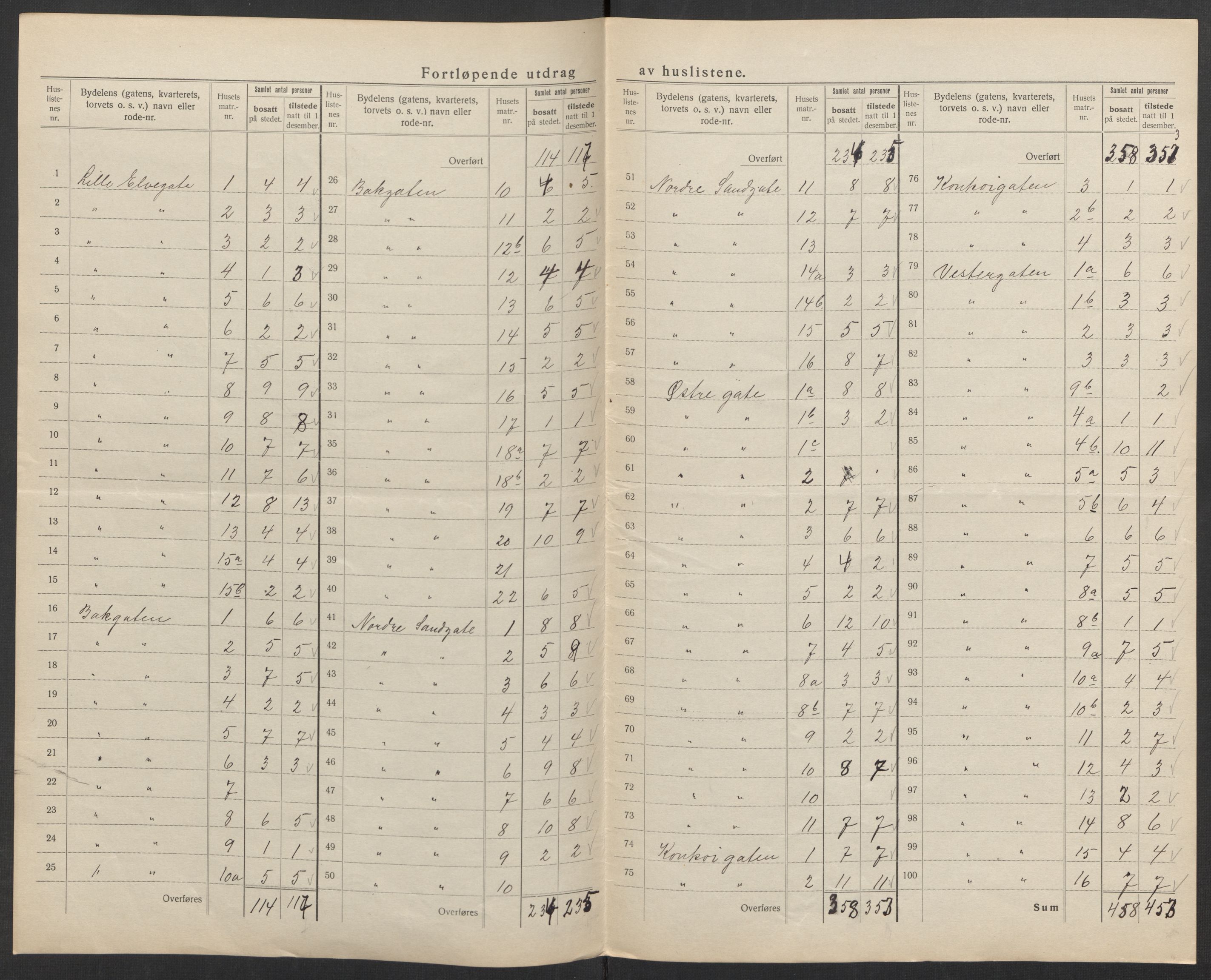 SAK, 1920 census for Mandal, 1920, p. 10