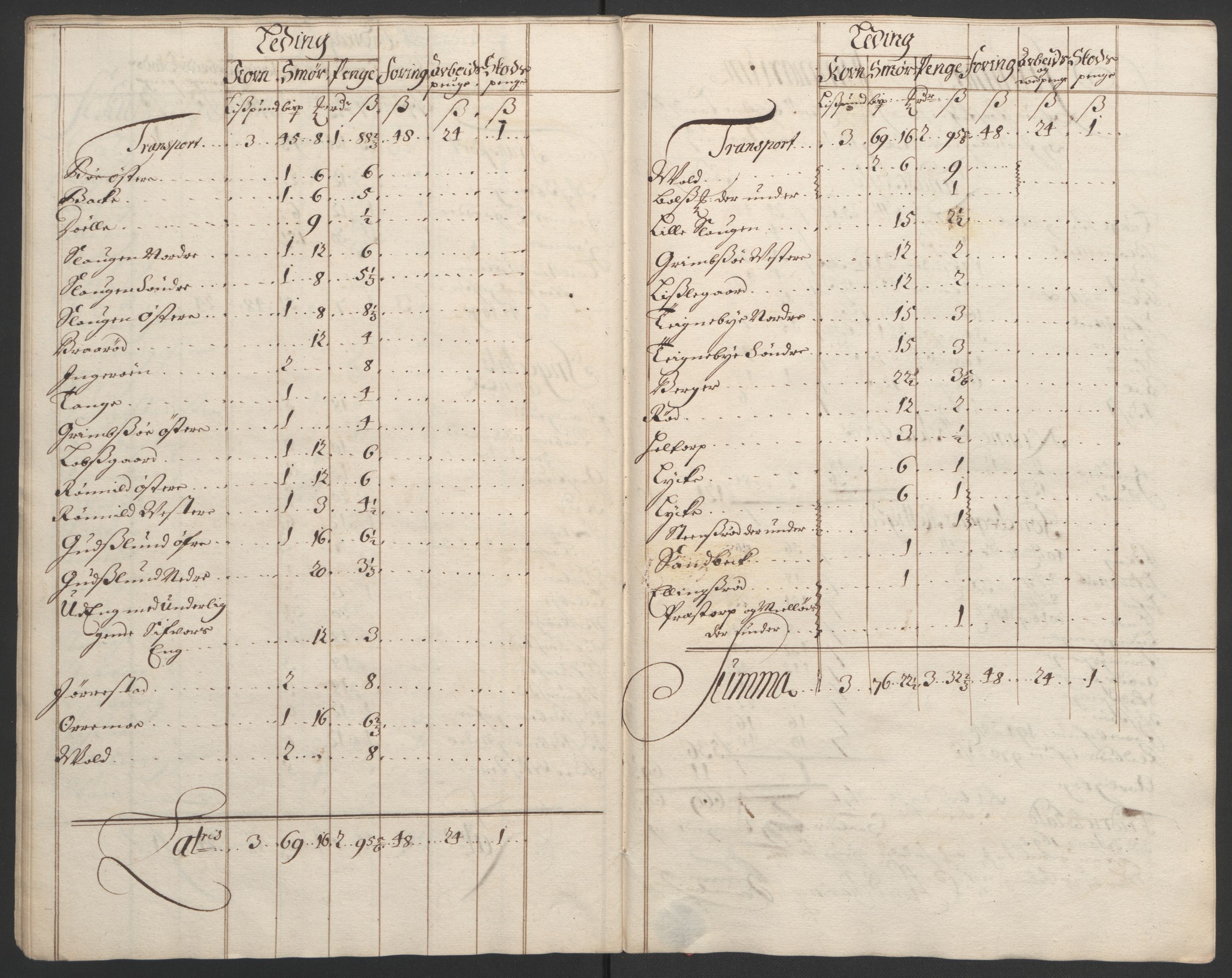 Rentekammeret inntil 1814, Reviderte regnskaper, Fogderegnskap, AV/RA-EA-4092/R01/L0012: Fogderegnskap Idd og Marker, 1694-1695, p. 32