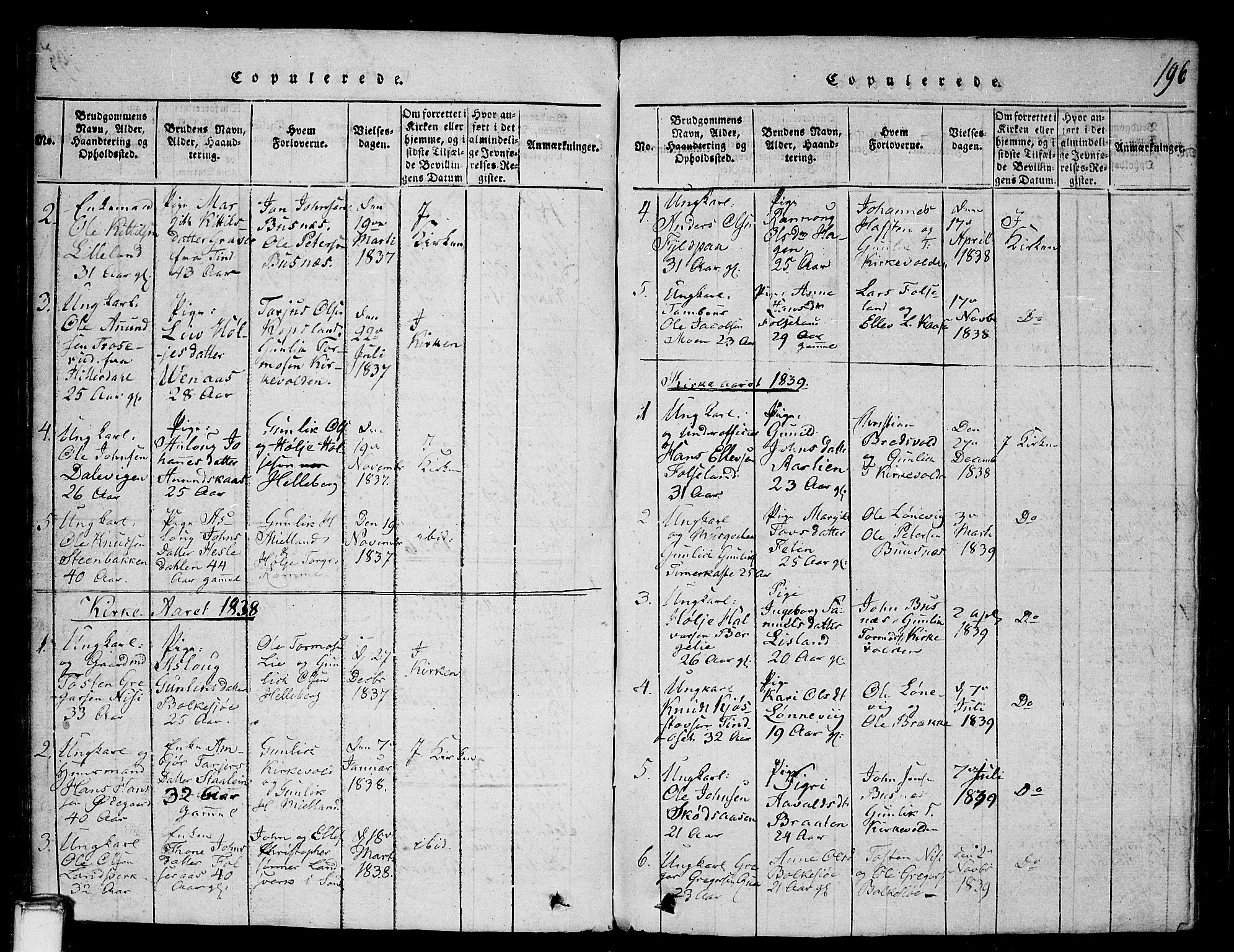 Gransherad kirkebøker, SAKO/A-267/G/Ga/L0001: Parish register (copy) no. I 1, 1815-1842, p. 196