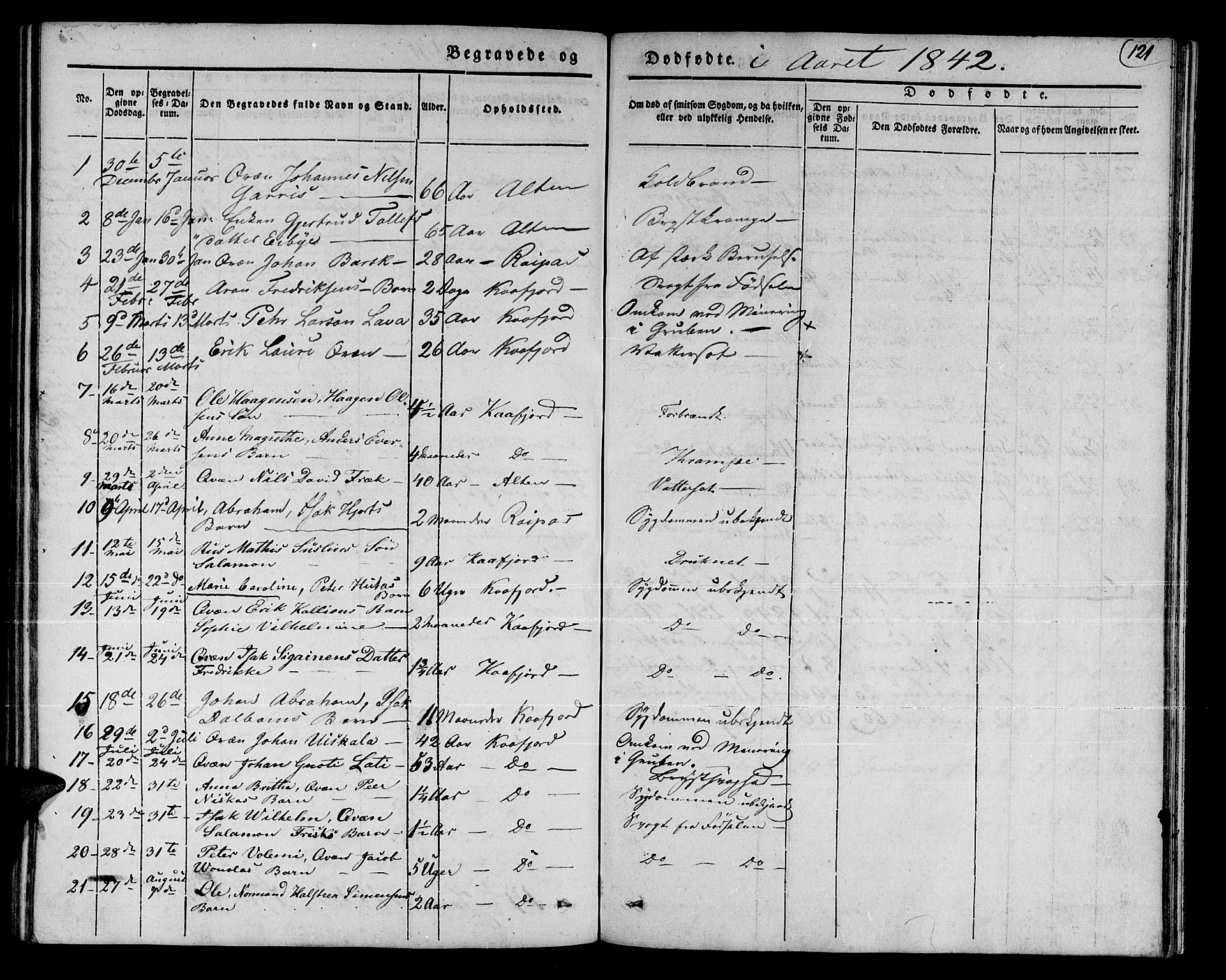 Talvik sokneprestkontor, AV/SATØ-S-1337/H/Ha/L0015kirke: Parish register (official) no. 15, 1837-1847, p. 121