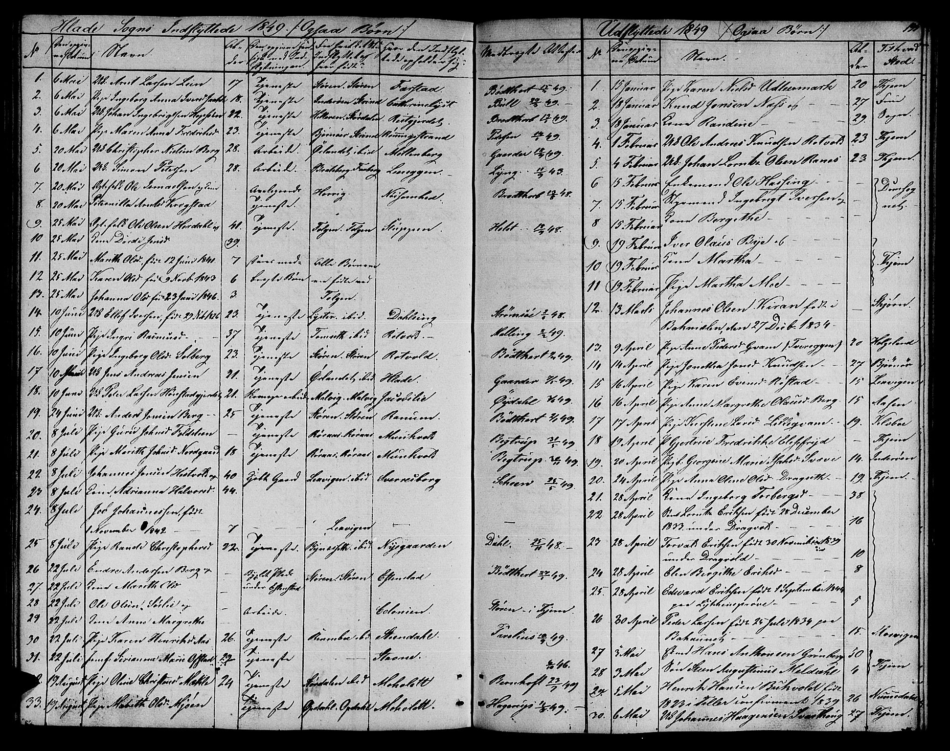 Ministerialprotokoller, klokkerbøker og fødselsregistre - Sør-Trøndelag, SAT/A-1456/606/L0309: Parish register (copy) no. 606C05, 1841-1849, p. 195