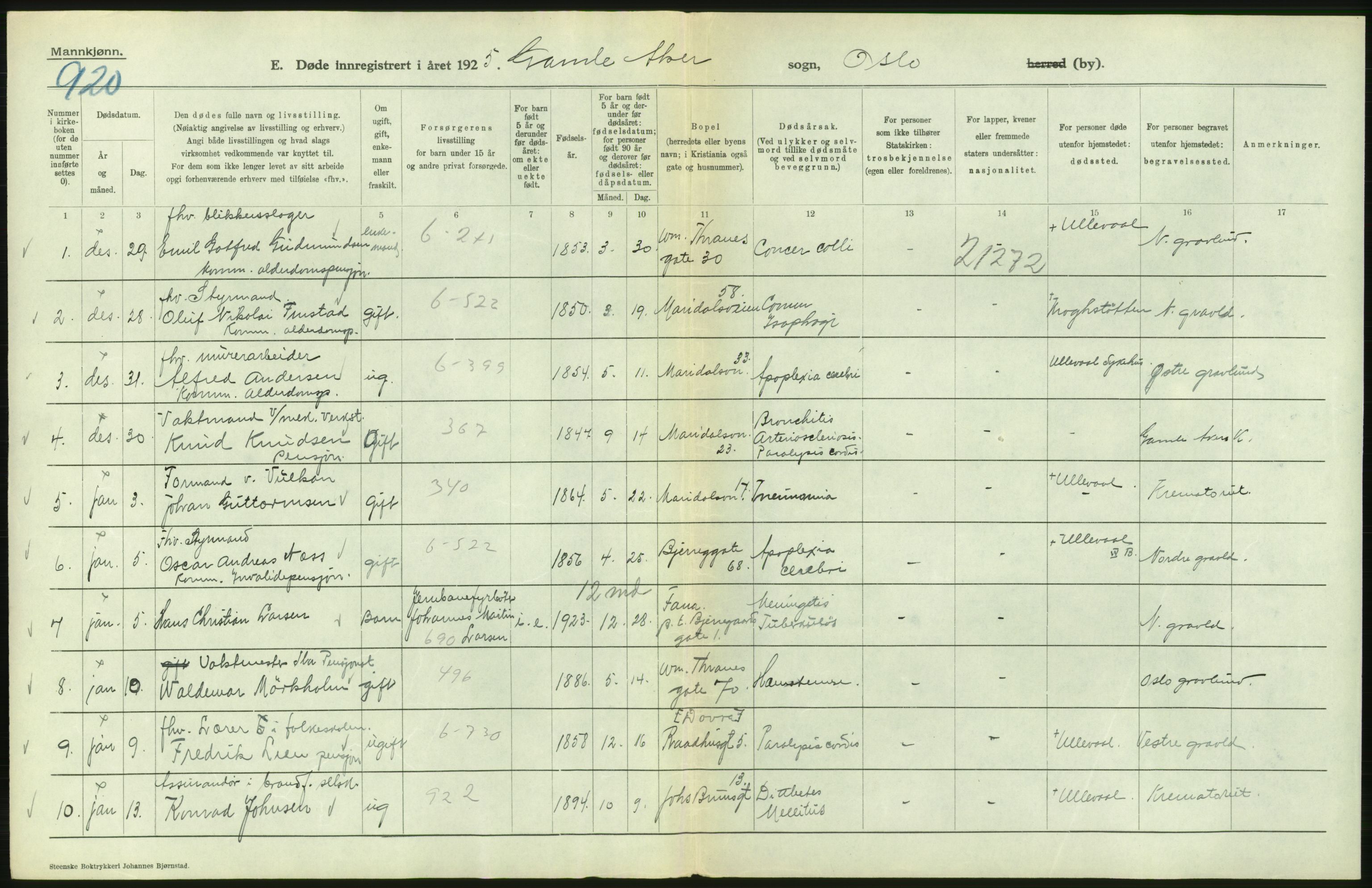 Statistisk sentralbyrå, Sosiodemografiske emner, Befolkning, AV/RA-S-2228/D/Df/Dfc/Dfce/L0009: Oslo: Døde menn, 1925, p. 280