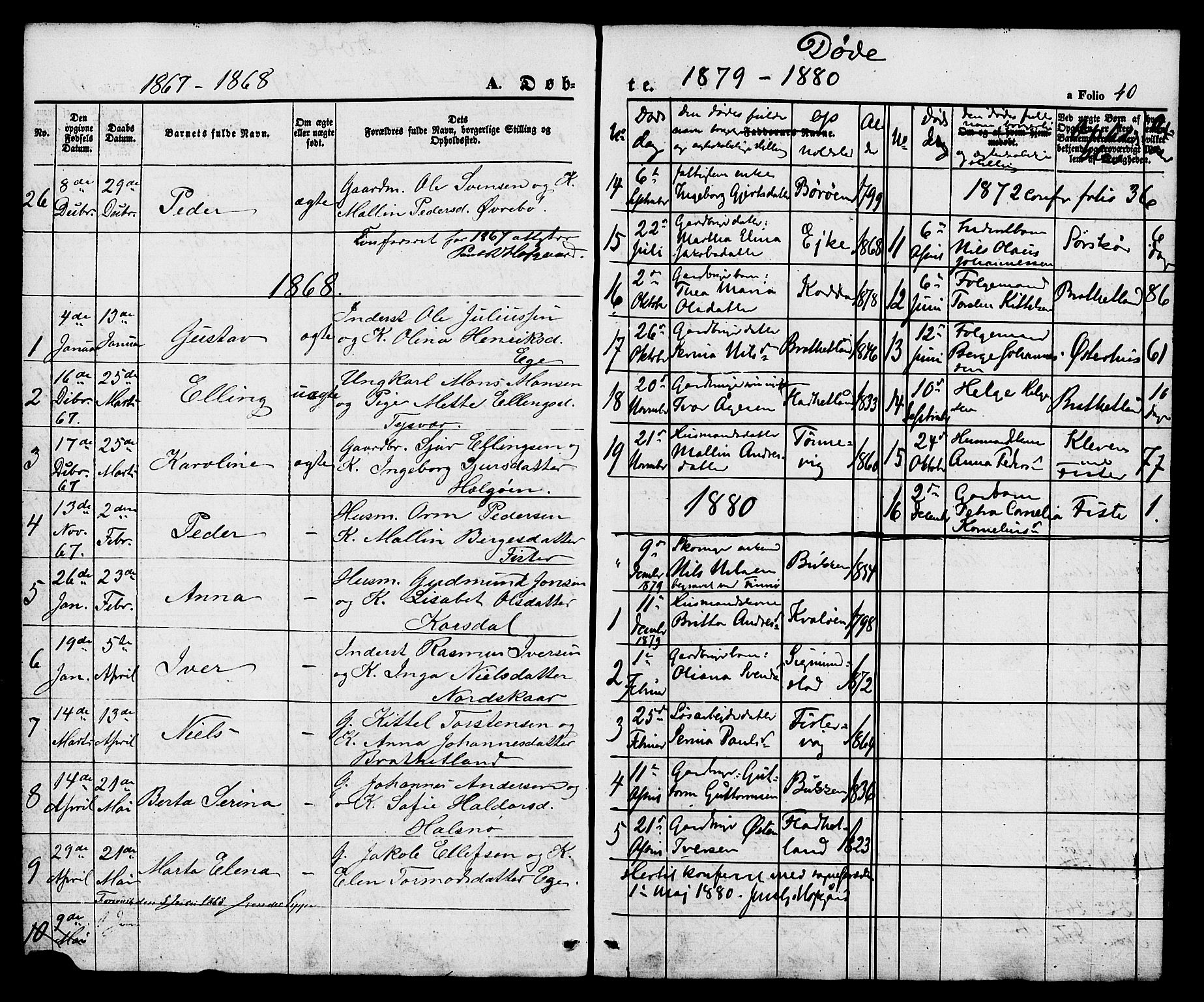 Hjelmeland sokneprestkontor, SAST/A-101843/01/V/L0005: Parish register (copy) no. B 5, 1853-1892, p. 40