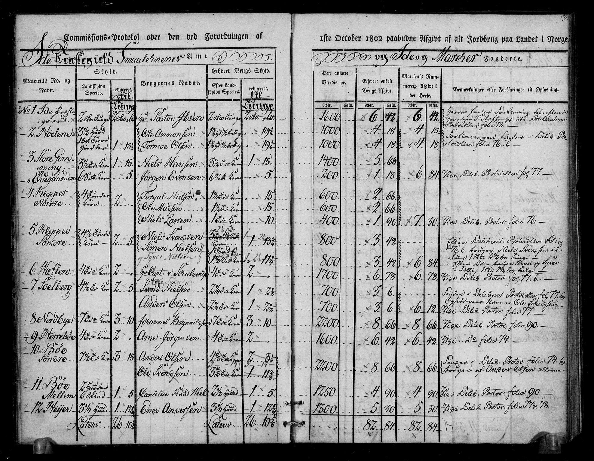 Rentekammeret inntil 1814, Realistisk ordnet avdeling, AV/RA-EA-4070/N/Ne/Nea/L0005: Idd og Marker fogderi. Kommisjonsprotokoll, 1803, p. 43