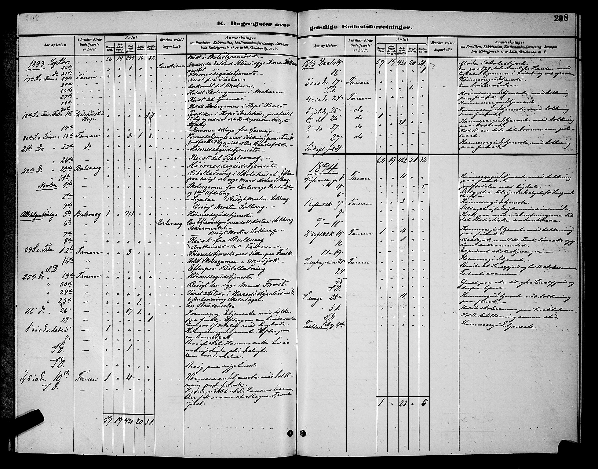 Tana sokneprestkontor, SATØ/S-1334/H/Hb/L0004klokker: Parish register (copy) no. 4, 1890-1903, p. 298