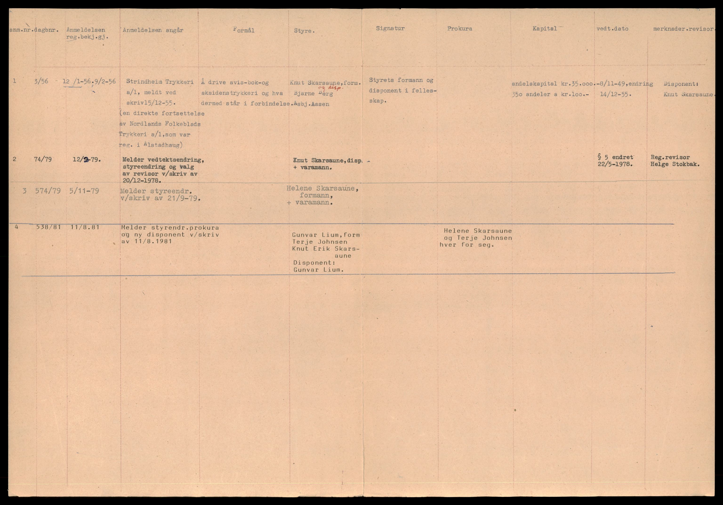 Trondheim byfogd, AV/SAT-A-0003/2/J/Jd/Jdd/L0065: Andelslag og borettslag, St-Tr, 1944-1990, p. 2