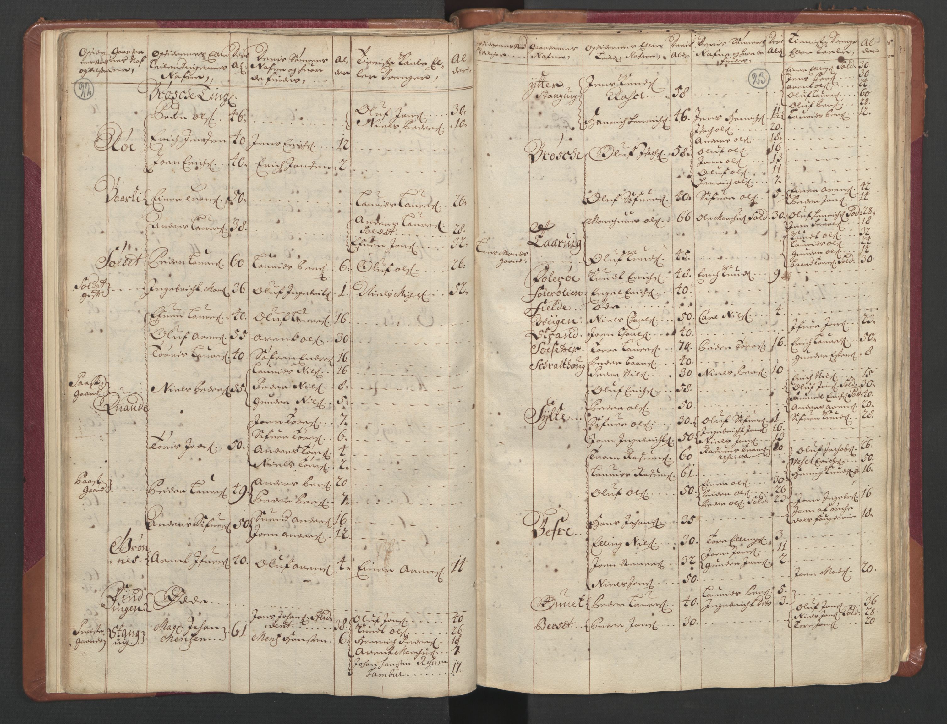 RA, Census (manntall) 1701, no. 11: Nordmøre fogderi and Romsdal fogderi, 1701, p. 22-23