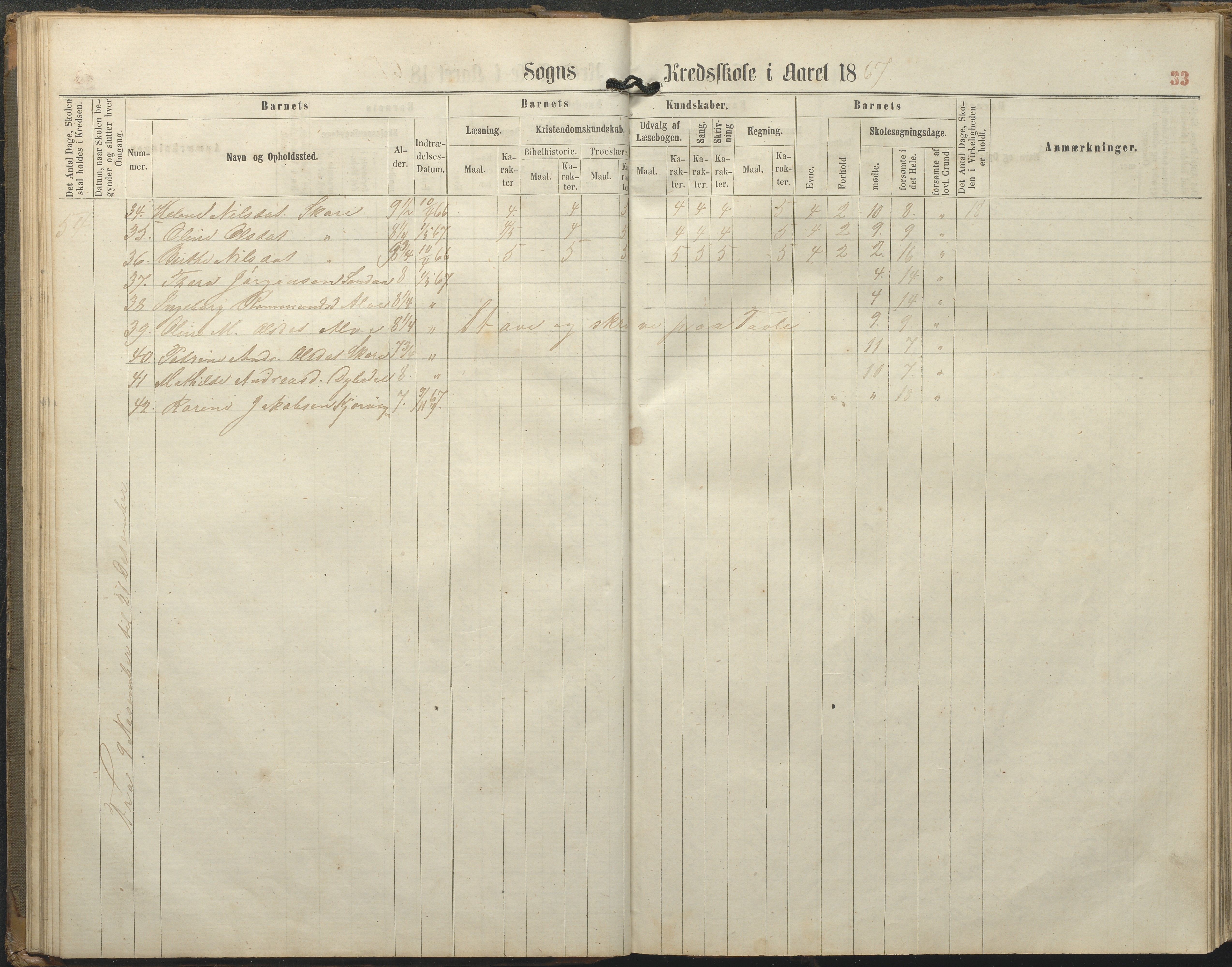 Tromøy kommune frem til 1971, AAKS/KA0921-PK/04/L0077: Sandnes - Karakterprotokoll, 1863-1890, p. 33