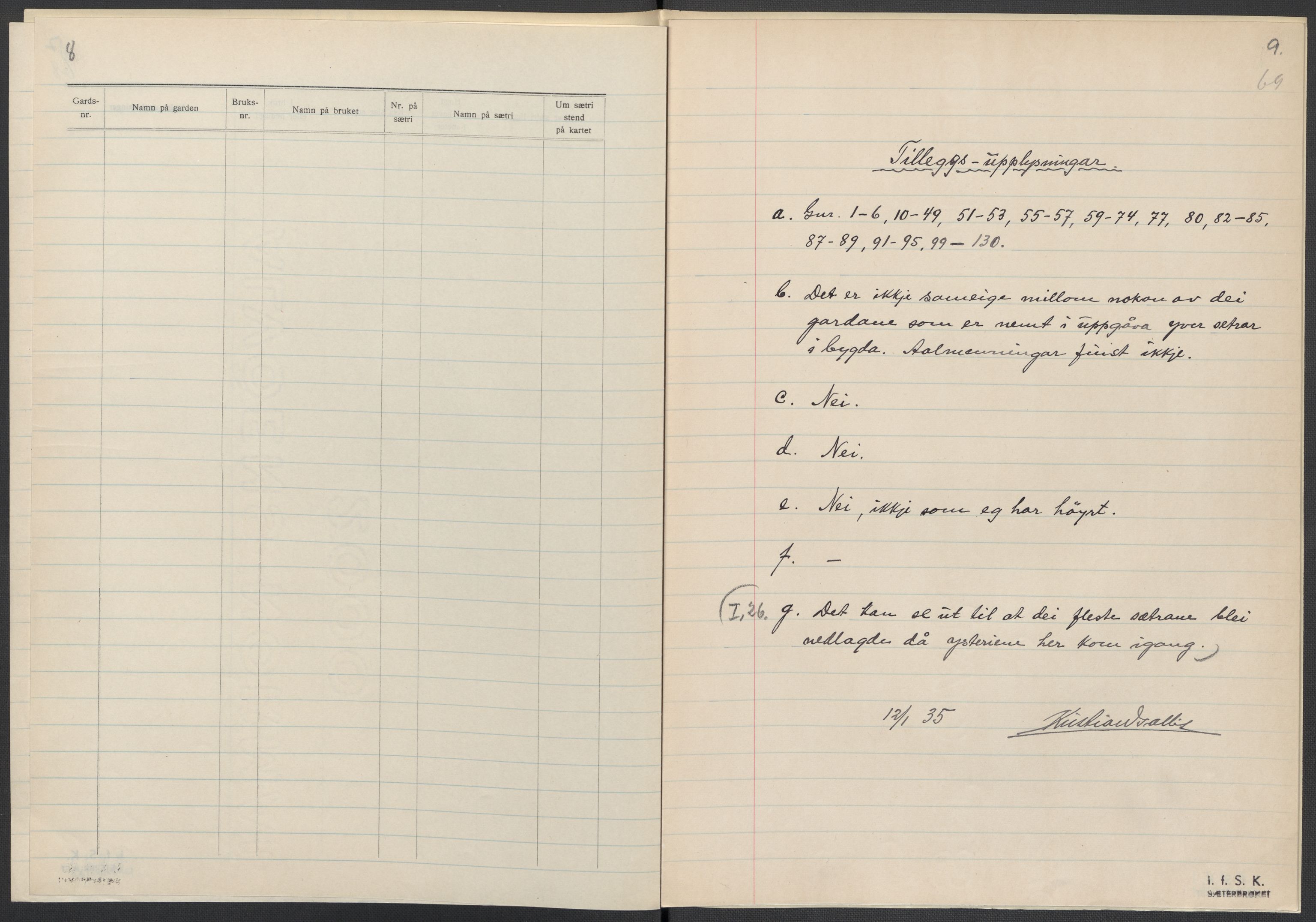 Instituttet for sammenlignende kulturforskning, AV/RA-PA-0424/F/Fc/L0006/0003: Eske B6: / Vestfold (perm XV), 1932-1935, p. 69