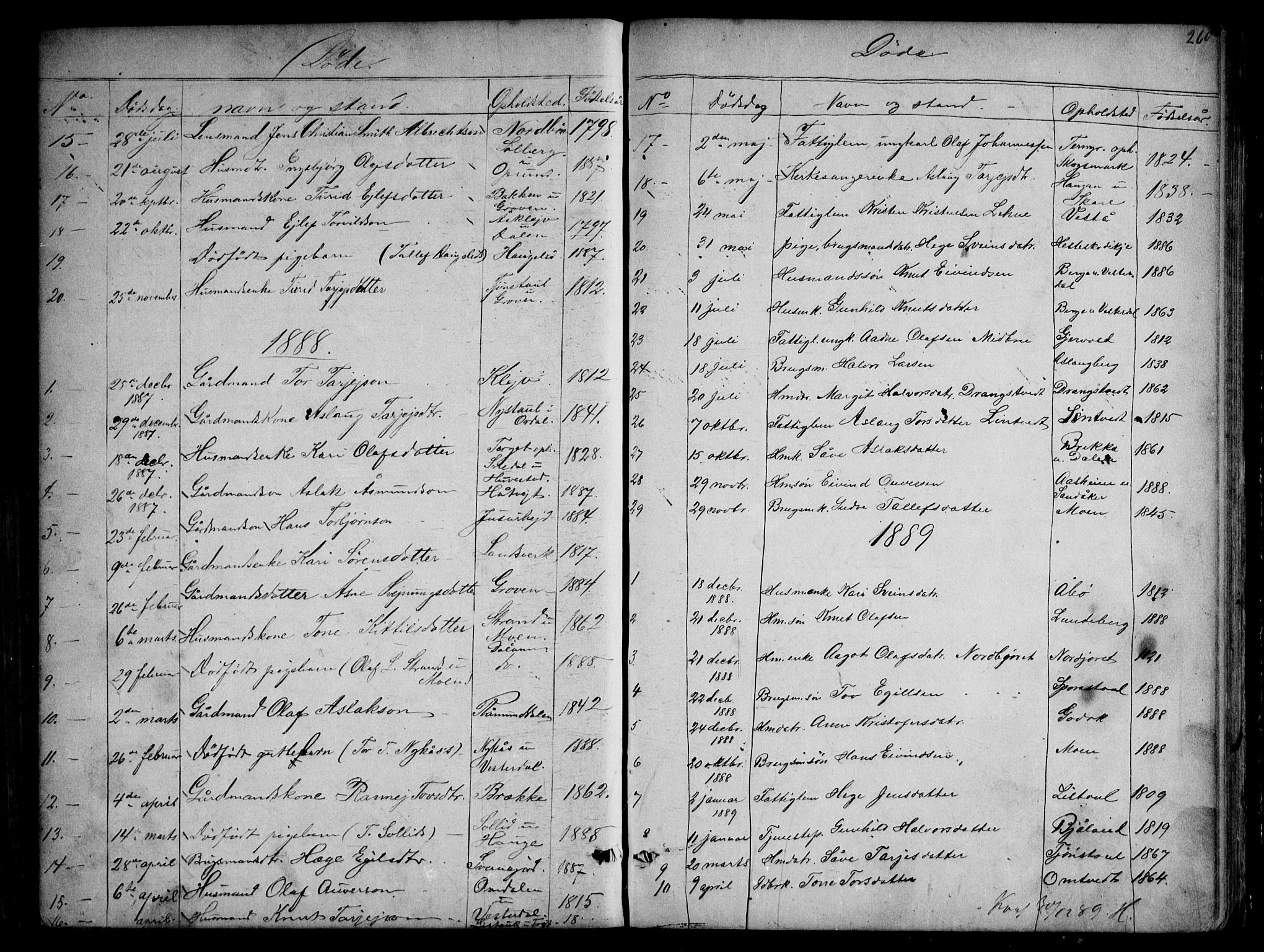 Kviteseid kirkebøker, SAKO/A-276/G/Gb/L0002: Parish register (copy) no. II 2, 1850-1892, p. 260