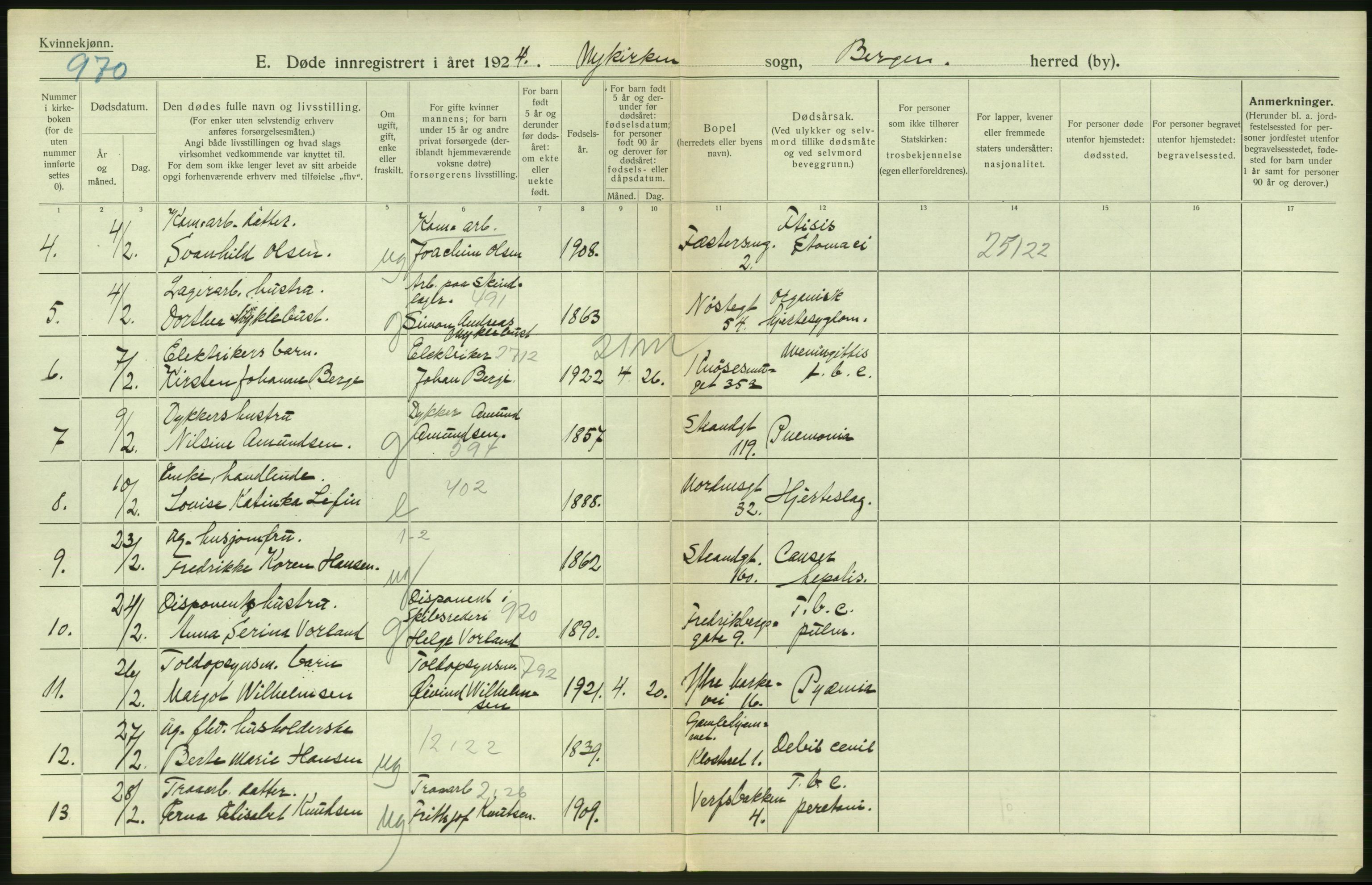 Statistisk sentralbyrå, Sosiodemografiske emner, Befolkning, AV/RA-S-2228/D/Df/Dfc/Dfcd/L0028: Bergen: Gifte, døde., 1924, p. 768