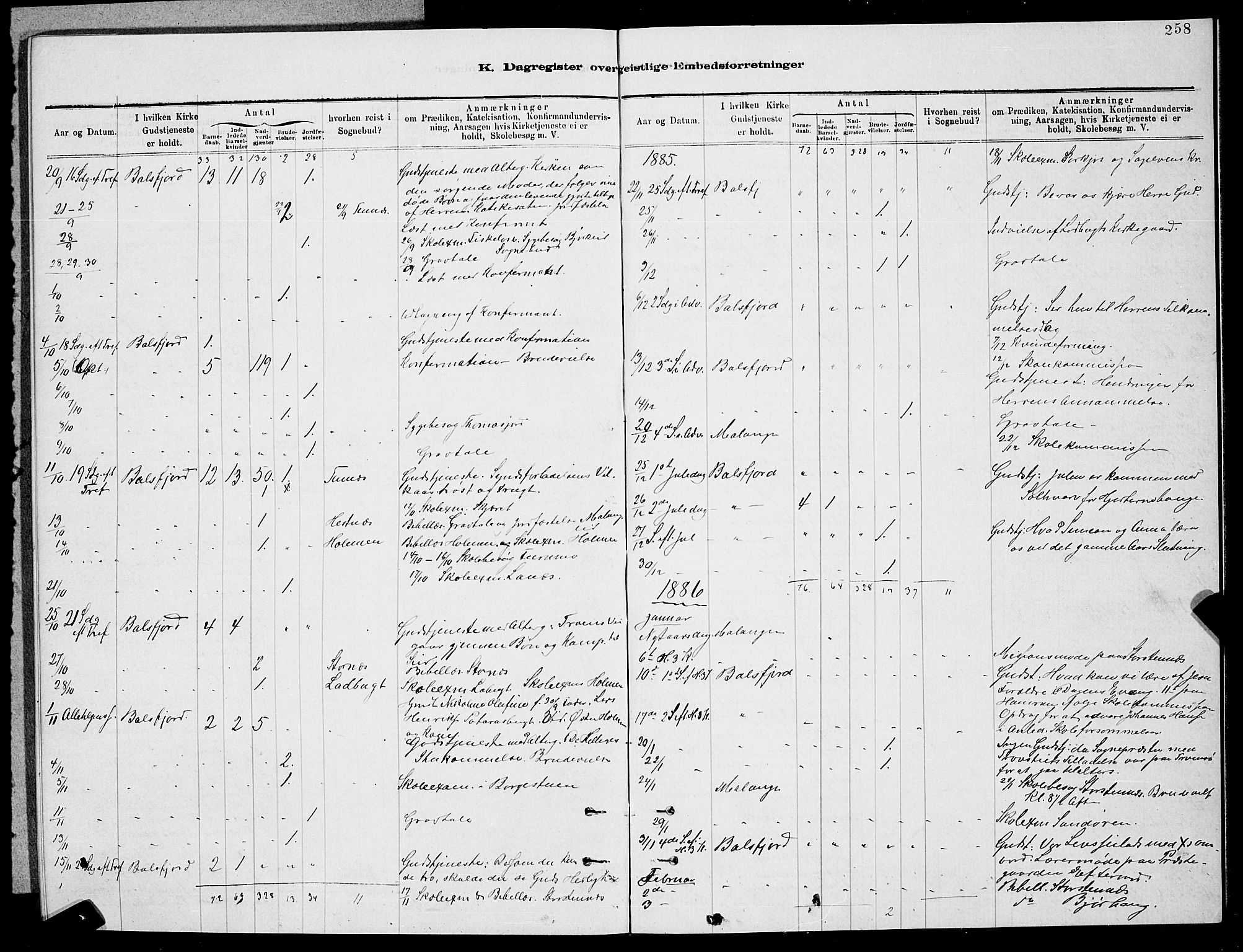 Balsfjord sokneprestembete, SATØ/S-1303/G/Ga/L0007klokker: Parish register (copy) no. 7, 1878-1889, p. 258