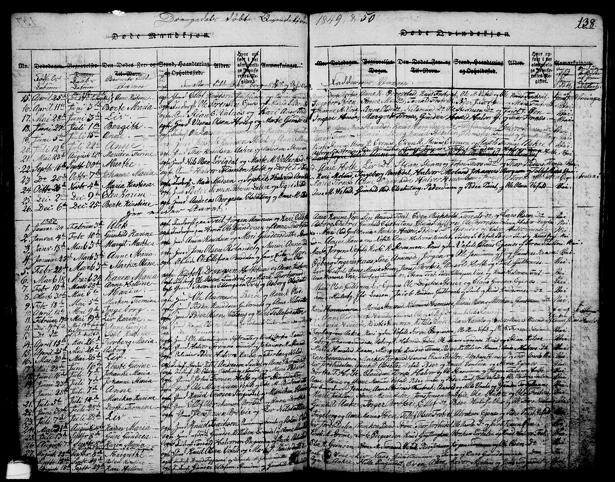 Drangedal kirkebøker, SAKO/A-258/G/Ga/L0001: Parish register (copy) no. I 1 /1, 1814-1856, p. 138