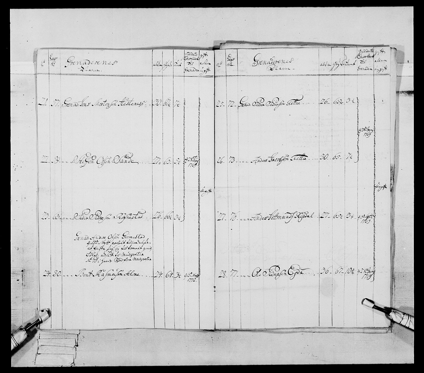 Generalitets- og kommissariatskollegiet, Det kongelige norske kommissariatskollegium, RA/EA-5420/E/Eh/L0089: 1. Bergenhusiske nasjonale infanteriregiment, 1769-1773, p. 310