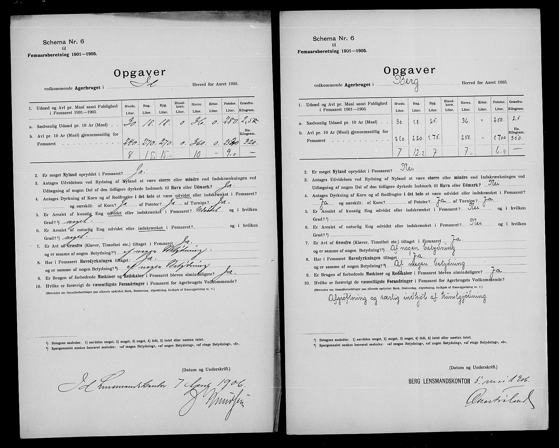 Statistisk sentralbyrå, Næringsøkonomiske emner, Generelt - Amtmennenes femårsberetninger, AV/RA-S-2233/F/Fa/L0098: --, 1905, p. 6