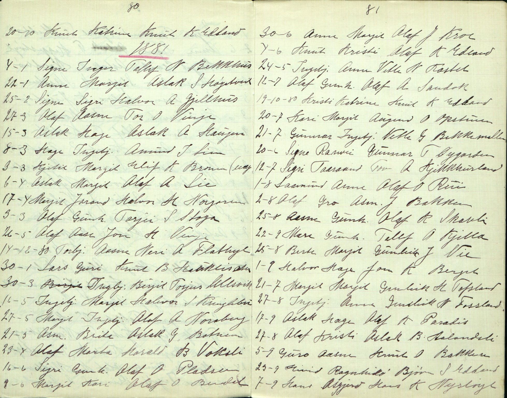 Rikard Berge, TEMU/TGM-A-1003/F/L0002/0019: 031-060 Innholdslister / 49 Avskrift av kyrkjebok 1843-1900, p. 103-104