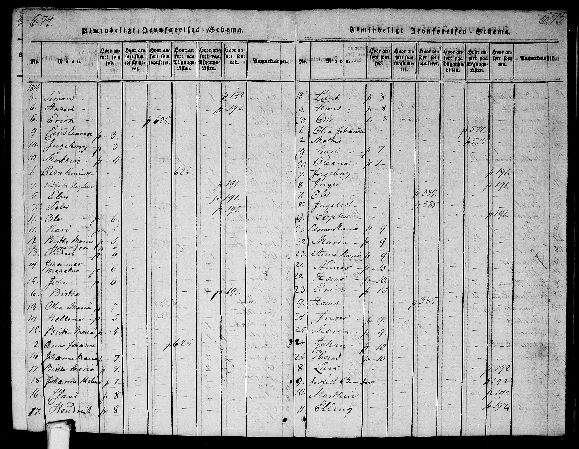 Tune prestekontor Kirkebøker, SAO/A-2007/G/Ga/L0001: Parish register (copy) no. I 1, 1815-1822, p. 674-675