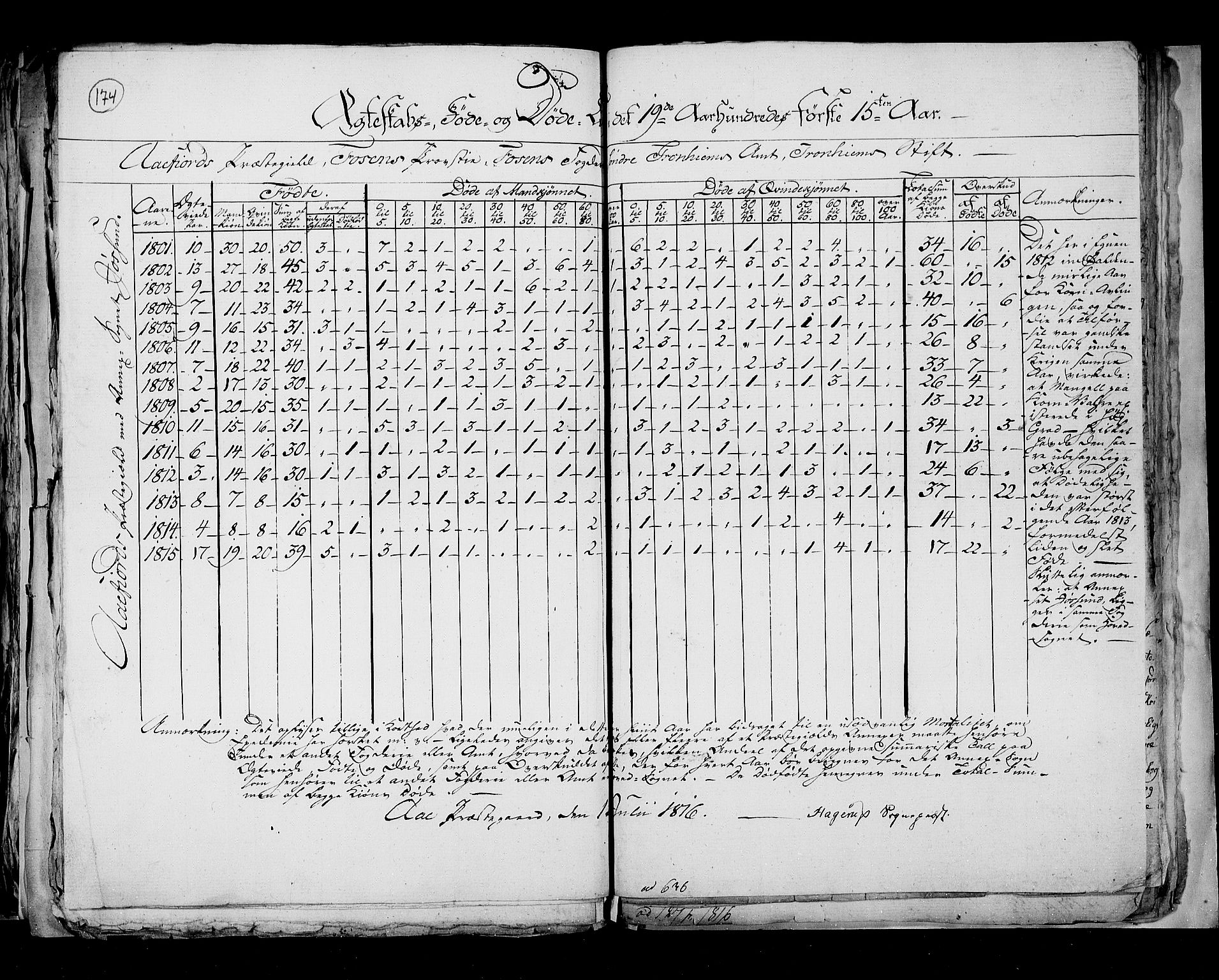 RA, Census 1815, vol. 7: Bergen stift and Trondheim stift, 1815, p. 174