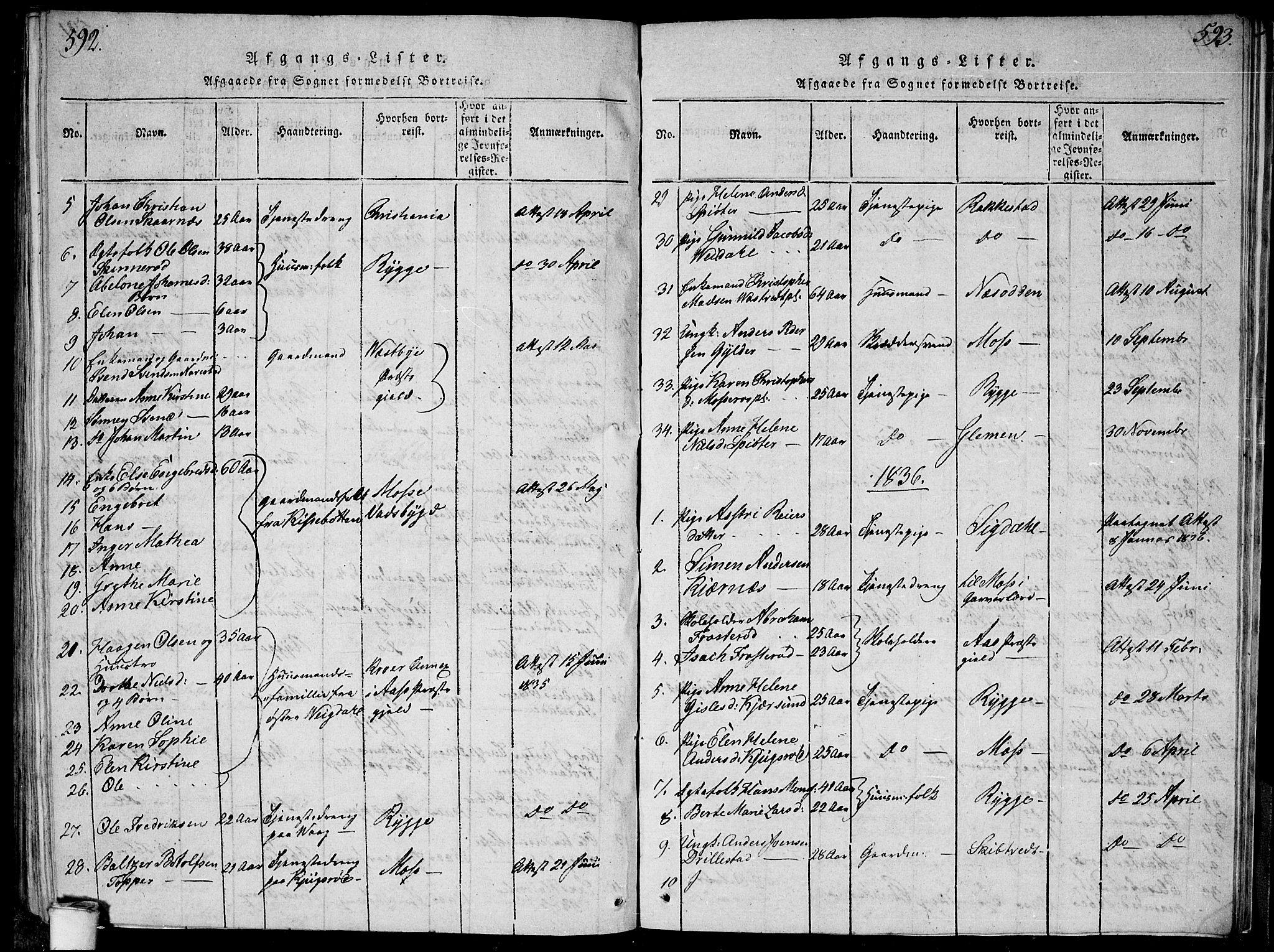 Våler prestekontor Kirkebøker, SAO/A-11083/G/Ga/L0001: Parish register (copy) no. I 1, 1815-1839, p. 592-593
