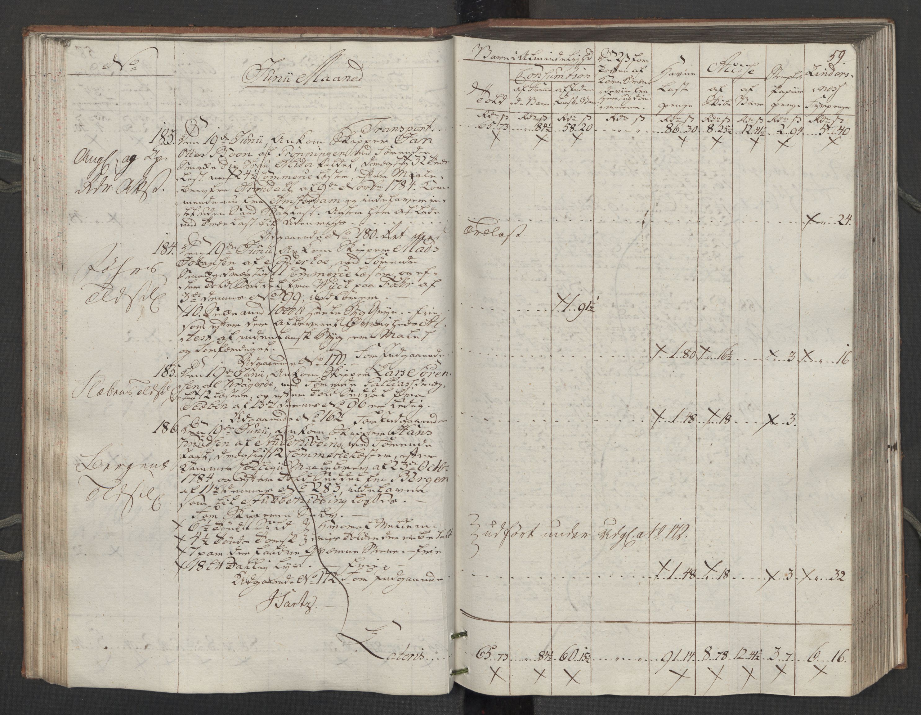 Generaltollkammeret, tollregnskaper, AV/RA-EA-5490/R14/L0116/0001: Tollregnskaper Øster-Risør / Inngående tollbok, 1794, p. 58b-59a