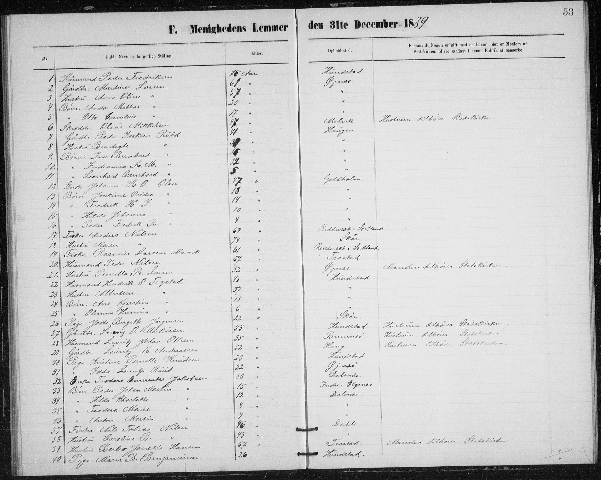 Uten arkivreferanse, SATØ/-: Dissenter register no. DP 4, 1877-1892, p. 53