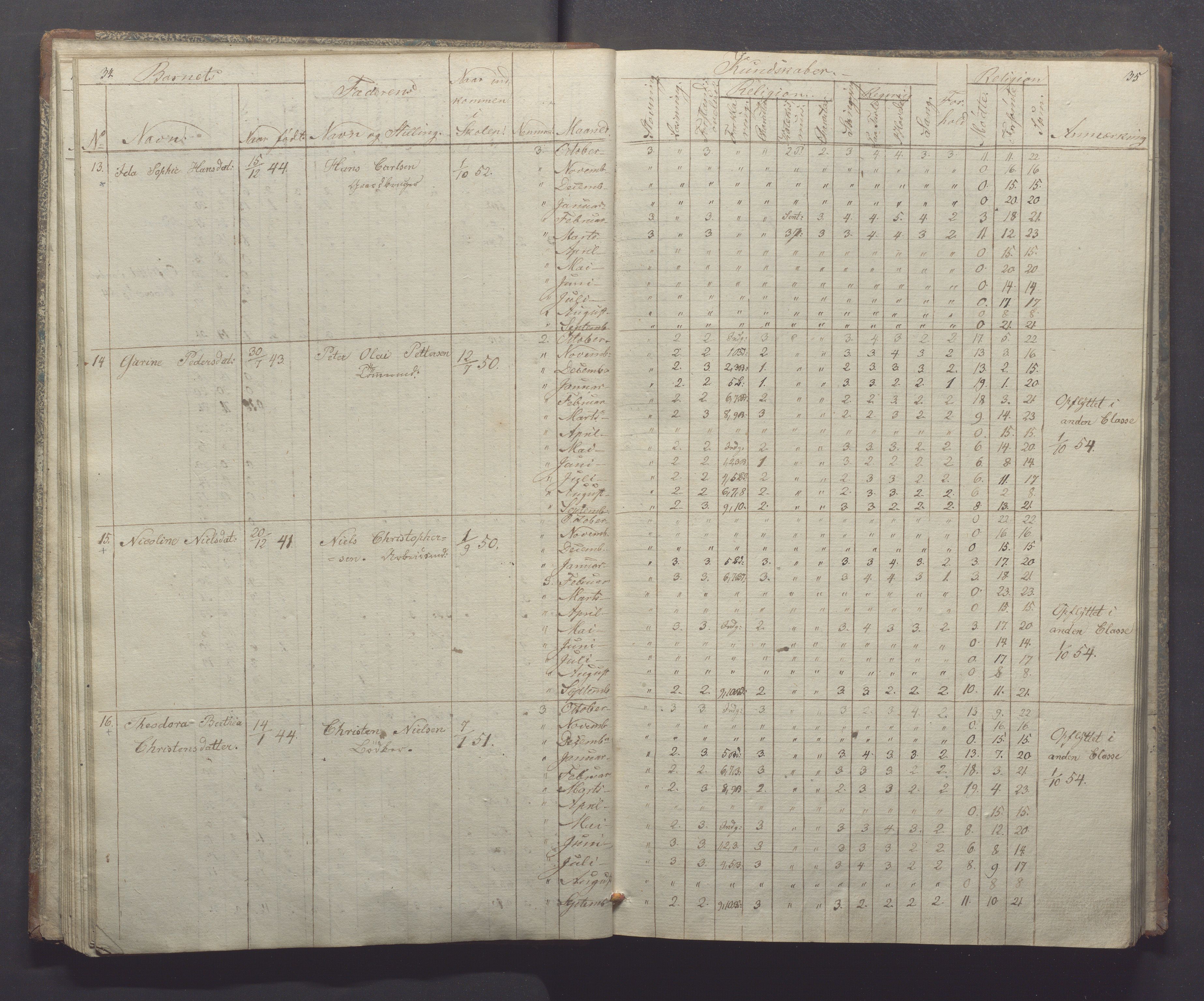 Egersund kommune (Ladested) - Egersund almueskole/folkeskole, IKAR/K-100521/H/L0004: Skoleprotokoll - Folkeskolen, 1. klasse, 1852-1858, p. 34-35