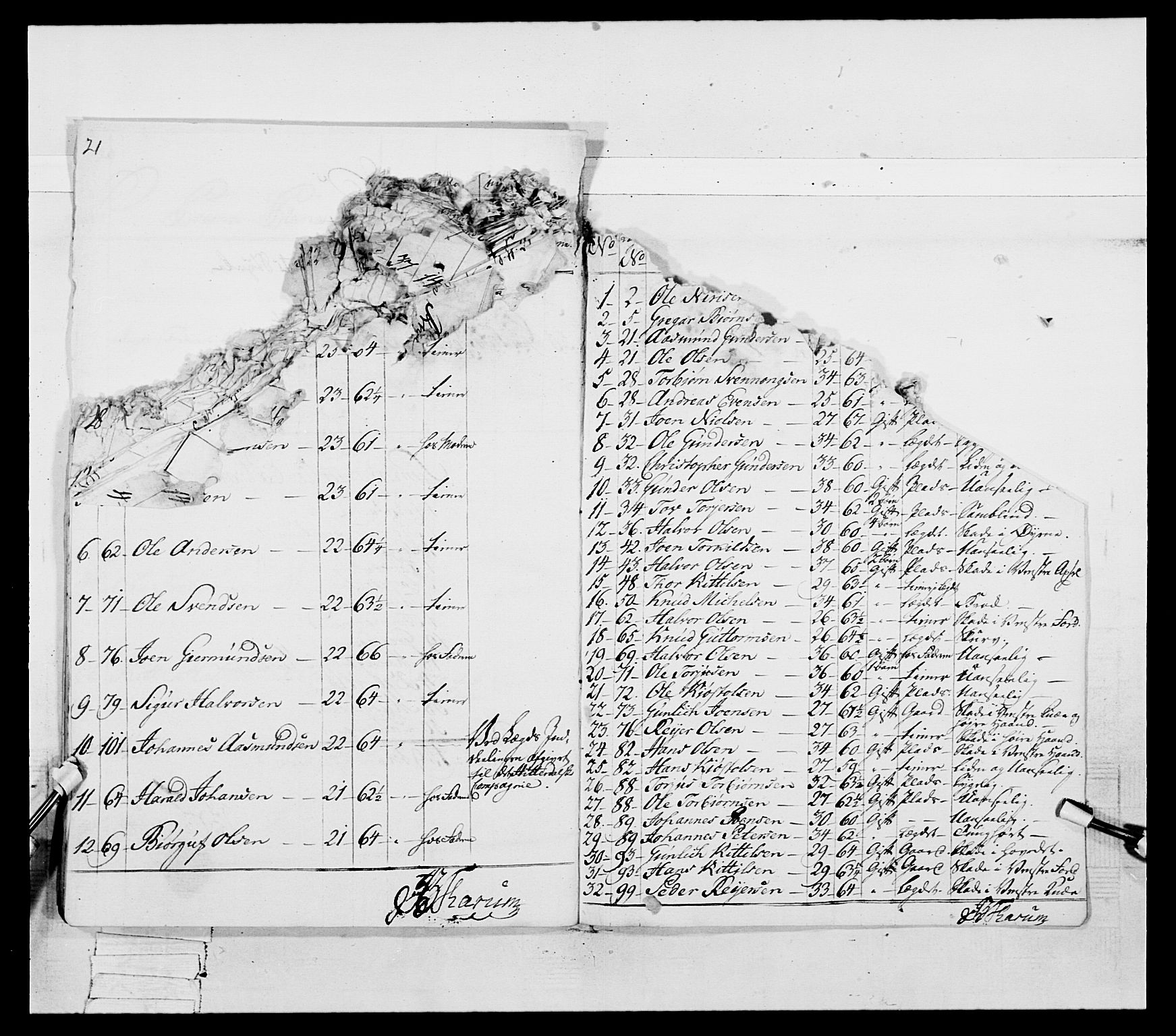 Generalitets- og kommissariatskollegiet, Det kongelige norske kommissariatskollegium, AV/RA-EA-5420/E/Eh/L0055: 2. Smålenske nasjonale infanteriregiment, 1777-1787, p. 140