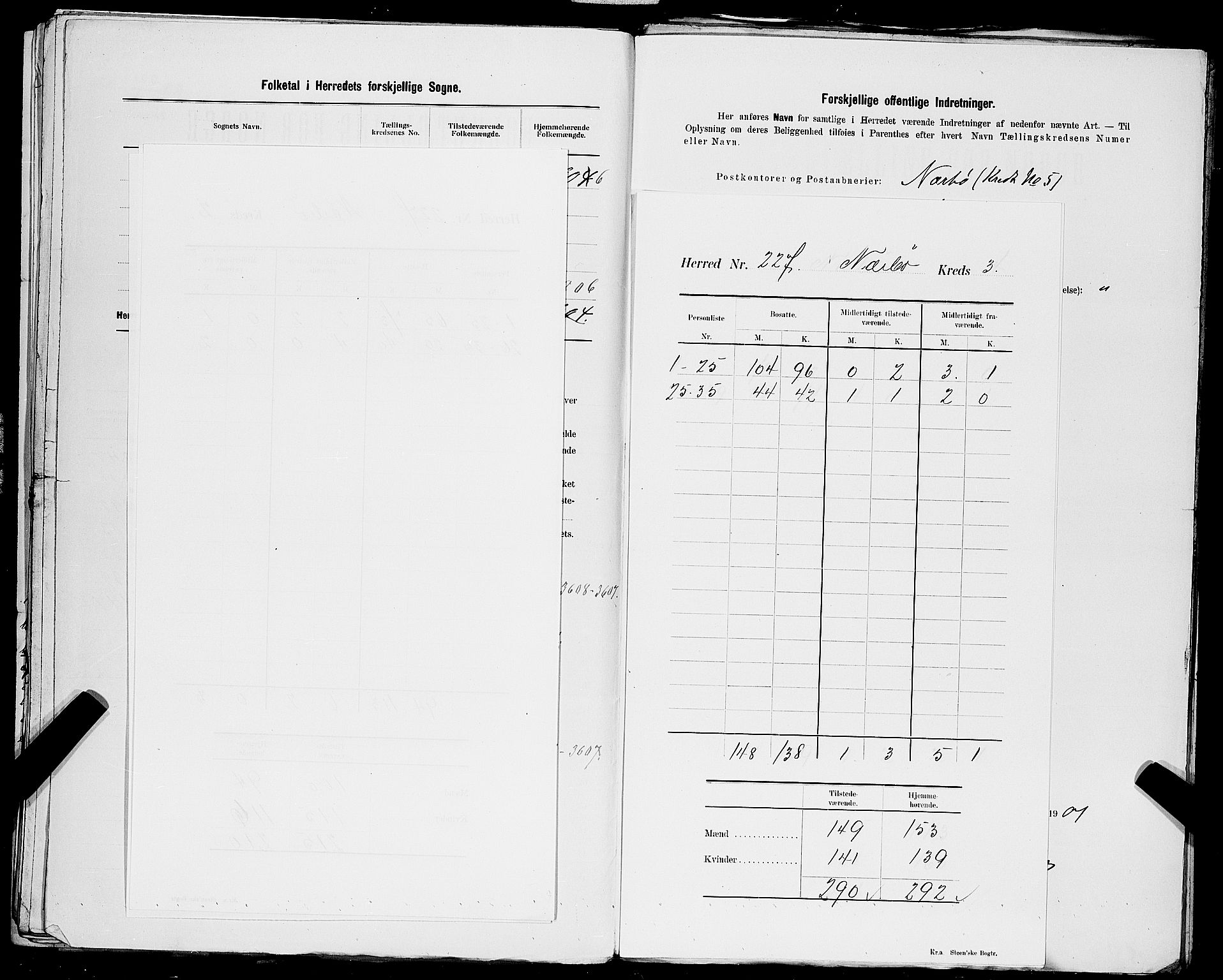 SAST, 1900 census for Nærbø, 1900, p. 6