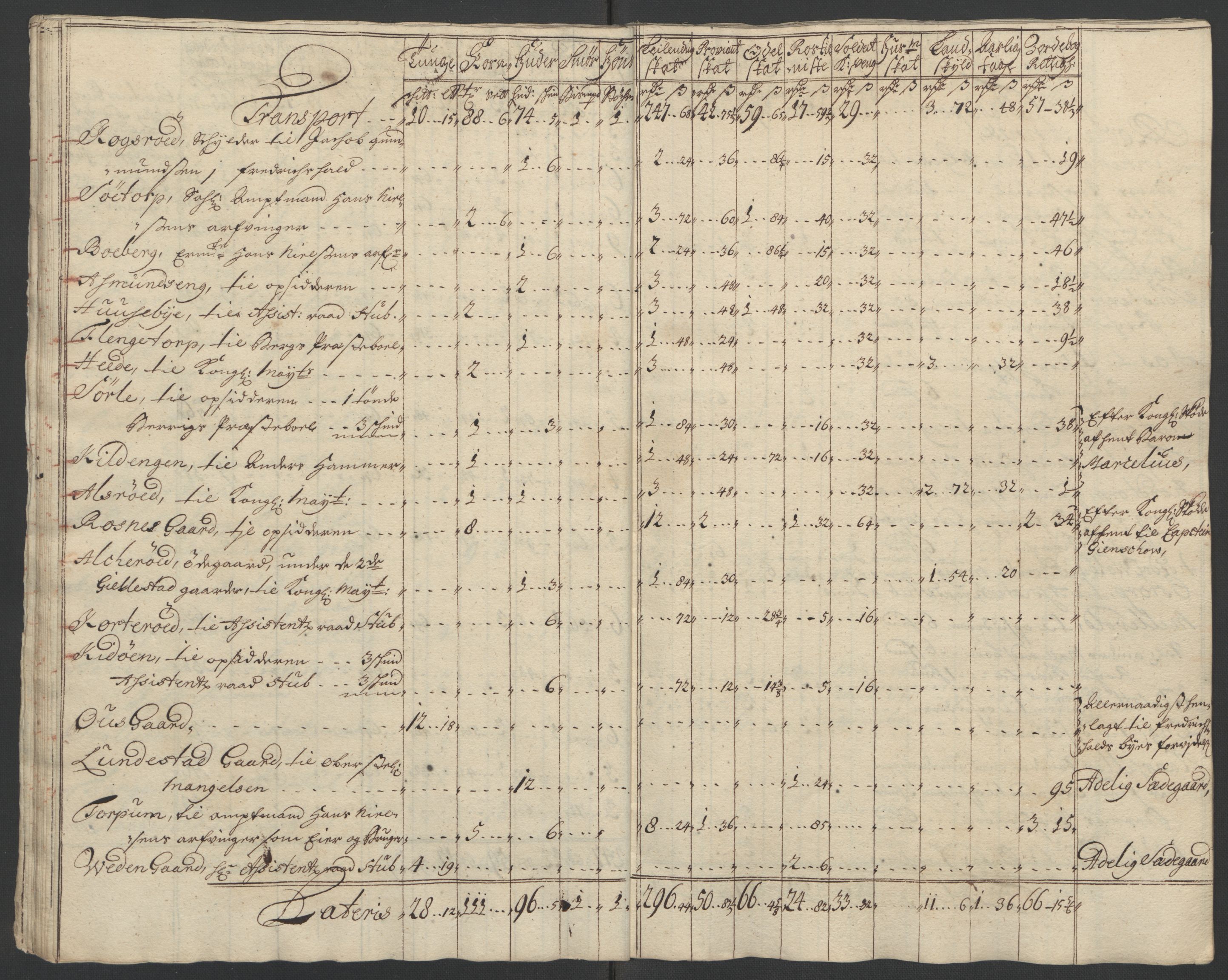 Rentekammeret inntil 1814, Reviderte regnskaper, Fogderegnskap, RA/EA-4092/R01/L0016: Fogderegnskap Idd og Marker, 1702-1703, p. 55