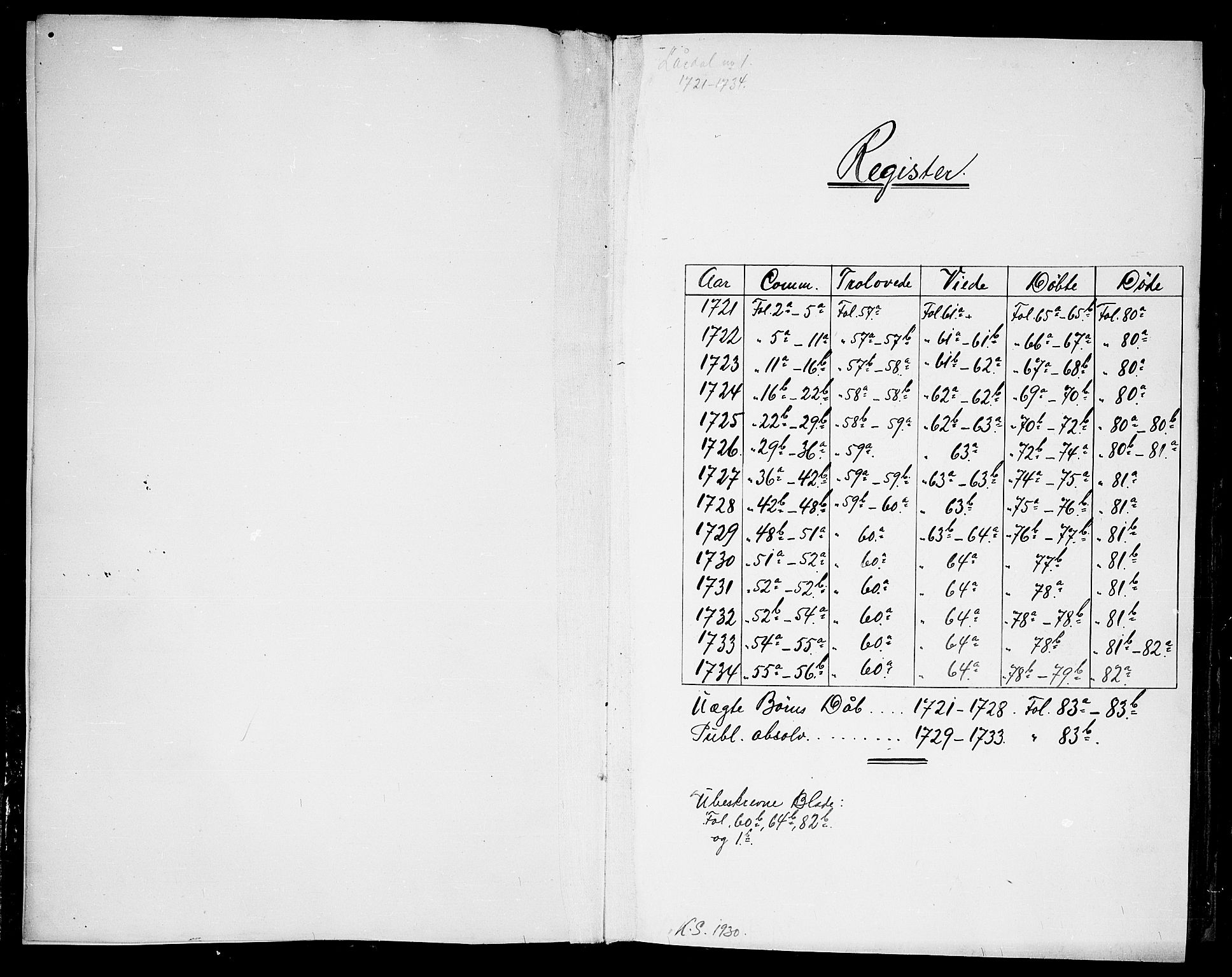 Lårdal kirkebøker, SAKO/A-284/F/Fa/L0001: Parish register (official) no. I 1, 1721-1734