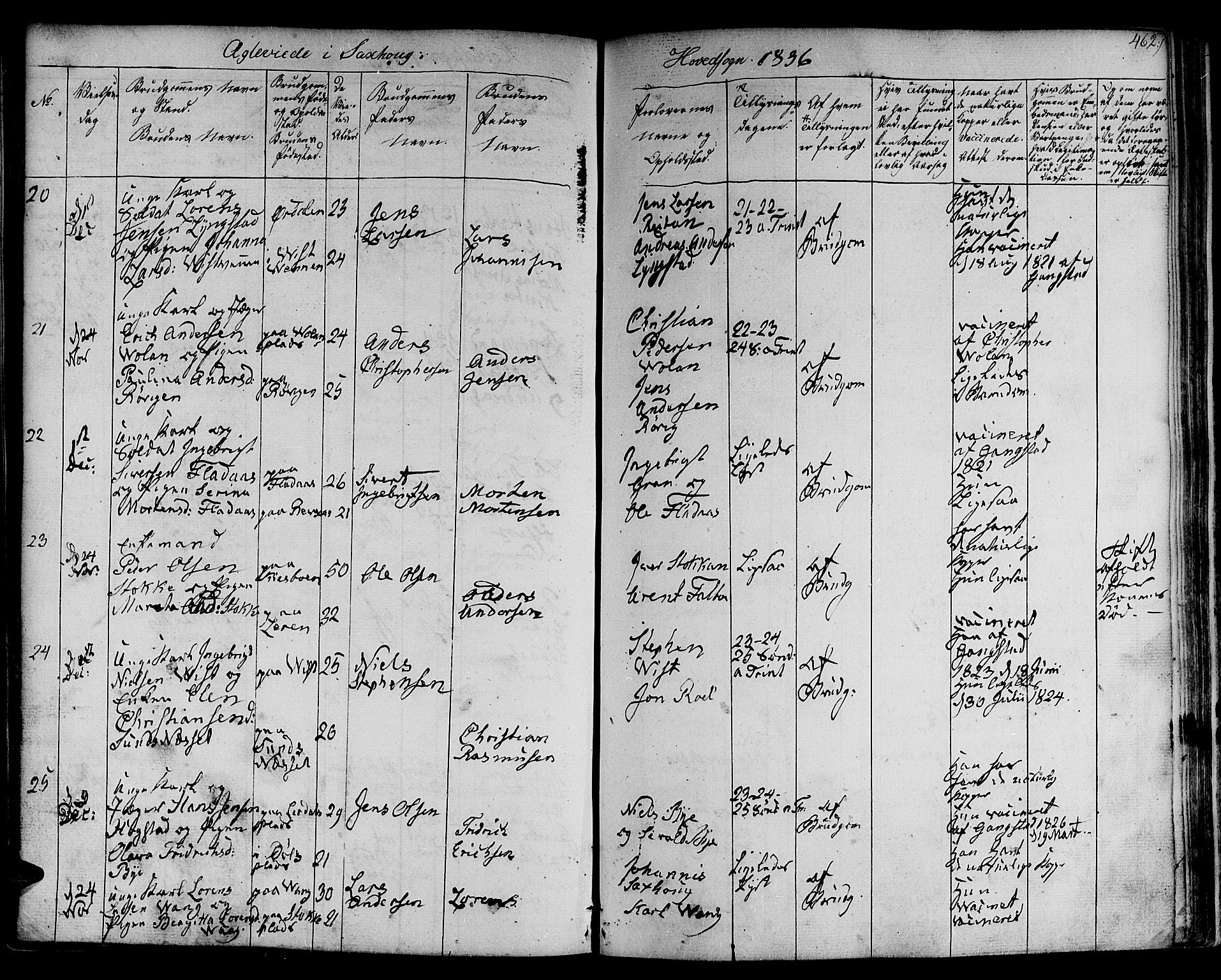 Ministerialprotokoller, klokkerbøker og fødselsregistre - Nord-Trøndelag, SAT/A-1458/730/L0277: Parish register (official) no. 730A06 /1, 1830-1839, p. 462