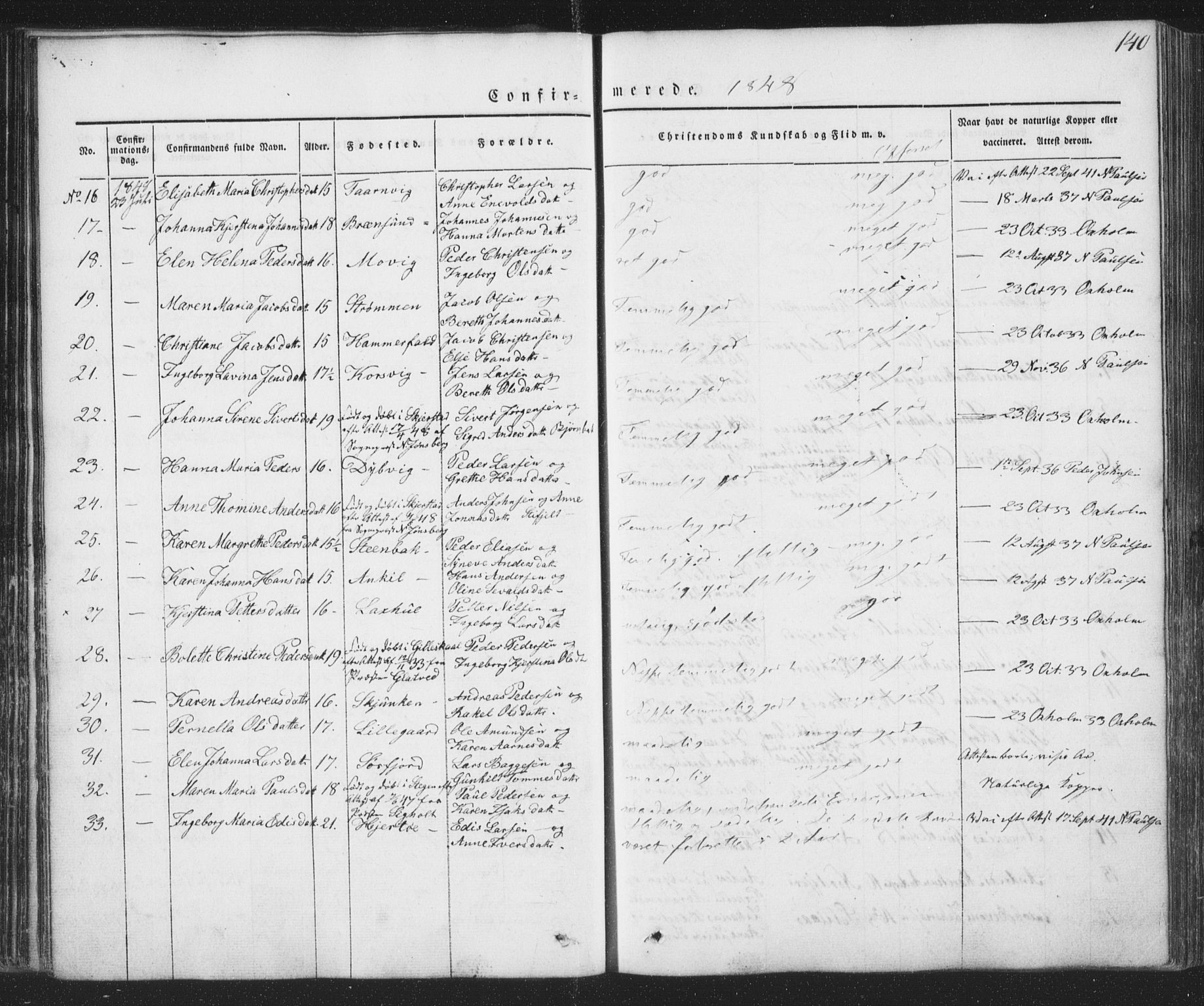 Ministerialprotokoller, klokkerbøker og fødselsregistre - Nordland, AV/SAT-A-1459/853/L0769: Parish register (official) no. 853A08, 1836-1856, p. 140