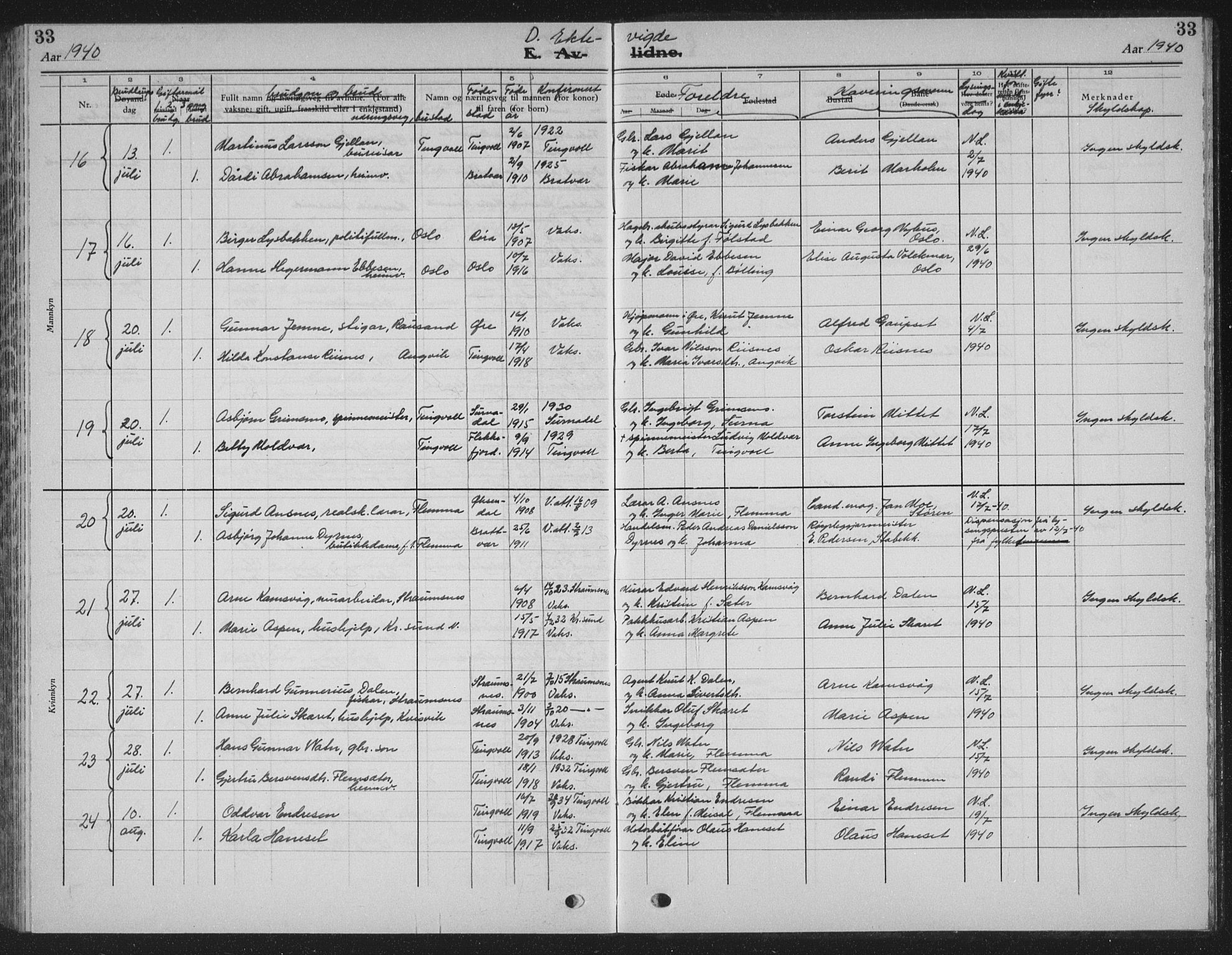 Ministerialprotokoller, klokkerbøker og fødselsregistre - Møre og Romsdal, AV/SAT-A-1454/586/L0995: Parish register (copy) no. 586C06, 1928-1943, p. 33