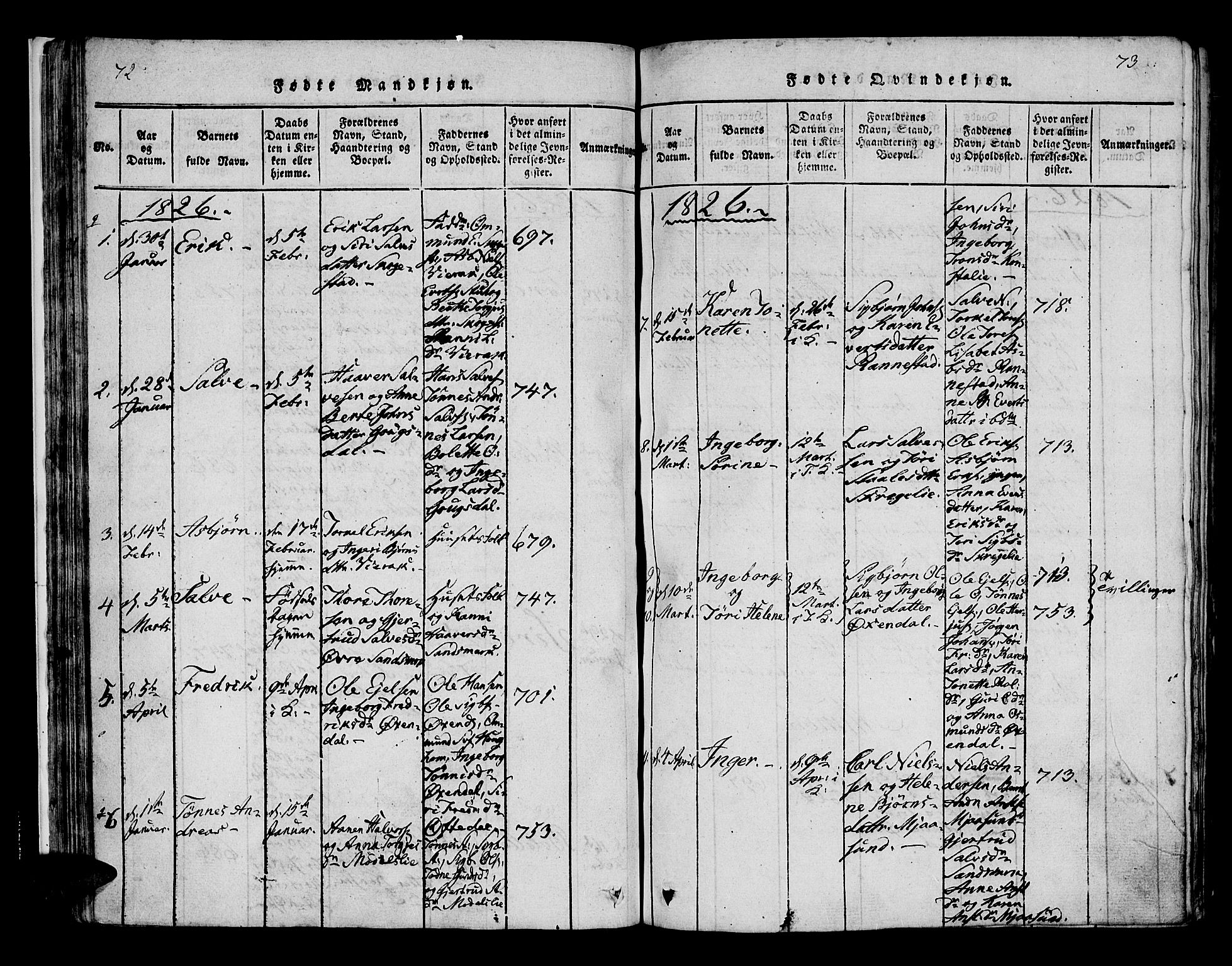 Bakke sokneprestkontor, SAK/1111-0002/F/Fa/Faa/L0003: Parish register (official) no. A 3, 1815-1835, p. 72-73