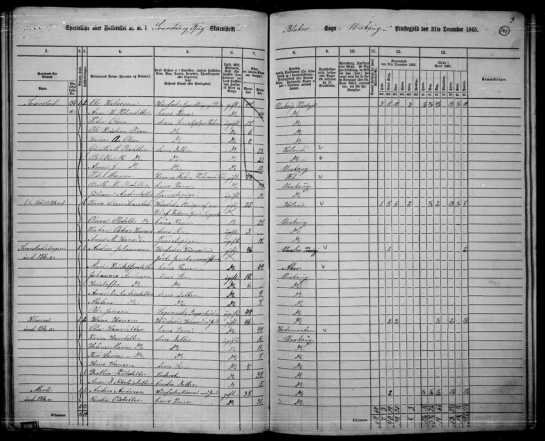 RA, 1865 census for Aurskog, 1865, p. 148