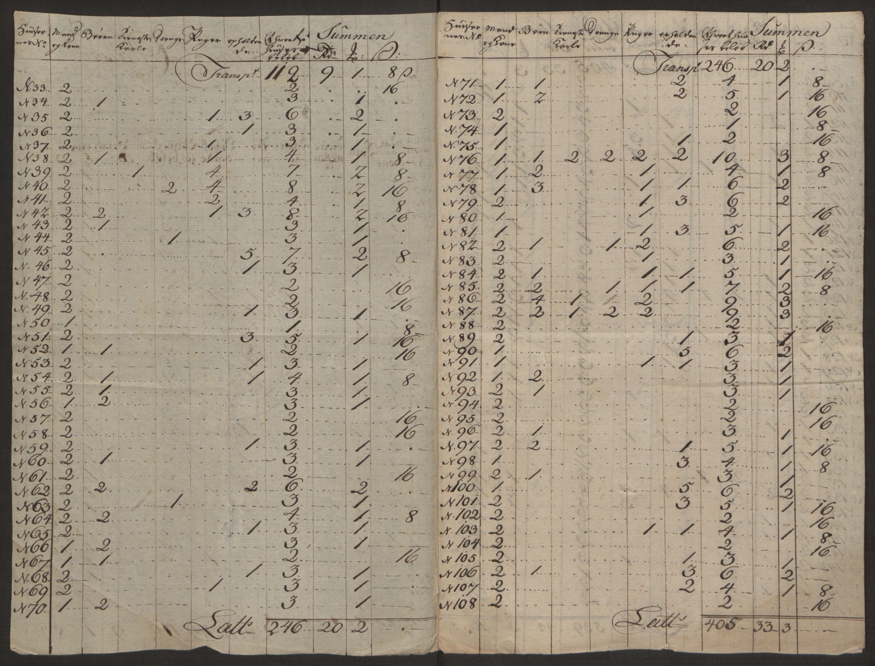 Rentekammeret inntil 1814, Reviderte regnskaper, Byregnskaper, AV/RA-EA-4066/R/Rl/L0230/0001: [L4] Kontribusjonsregnskap / Ekstraskatt, 1762-1764, p. 86