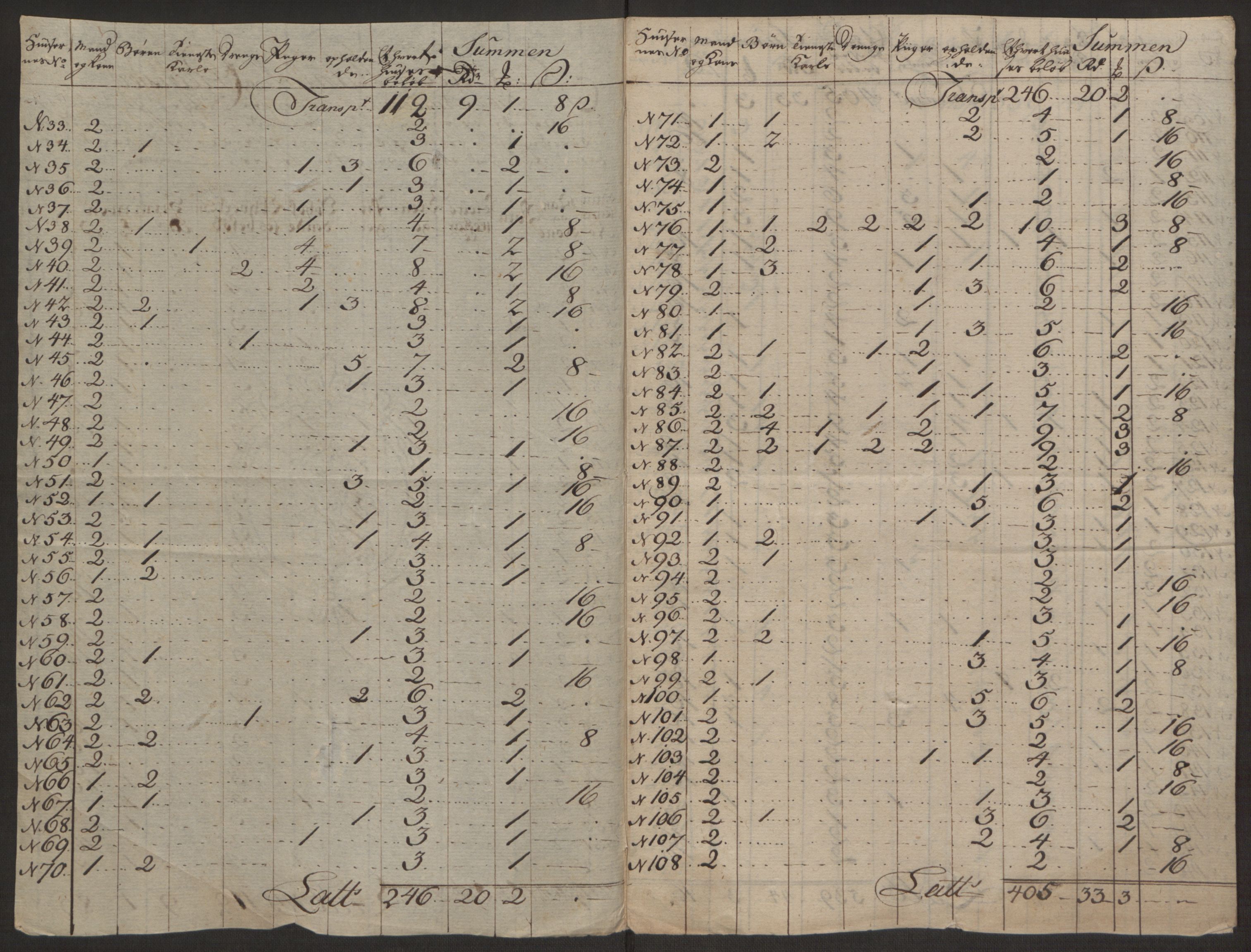 Rentekammeret inntil 1814, Reviderte regnskaper, Byregnskaper, RA/EA-4066/R/Rl/L0230/0001: [L4] Kontribusjonsregnskap / Ekstraskatt, 1762-1764, p. 86