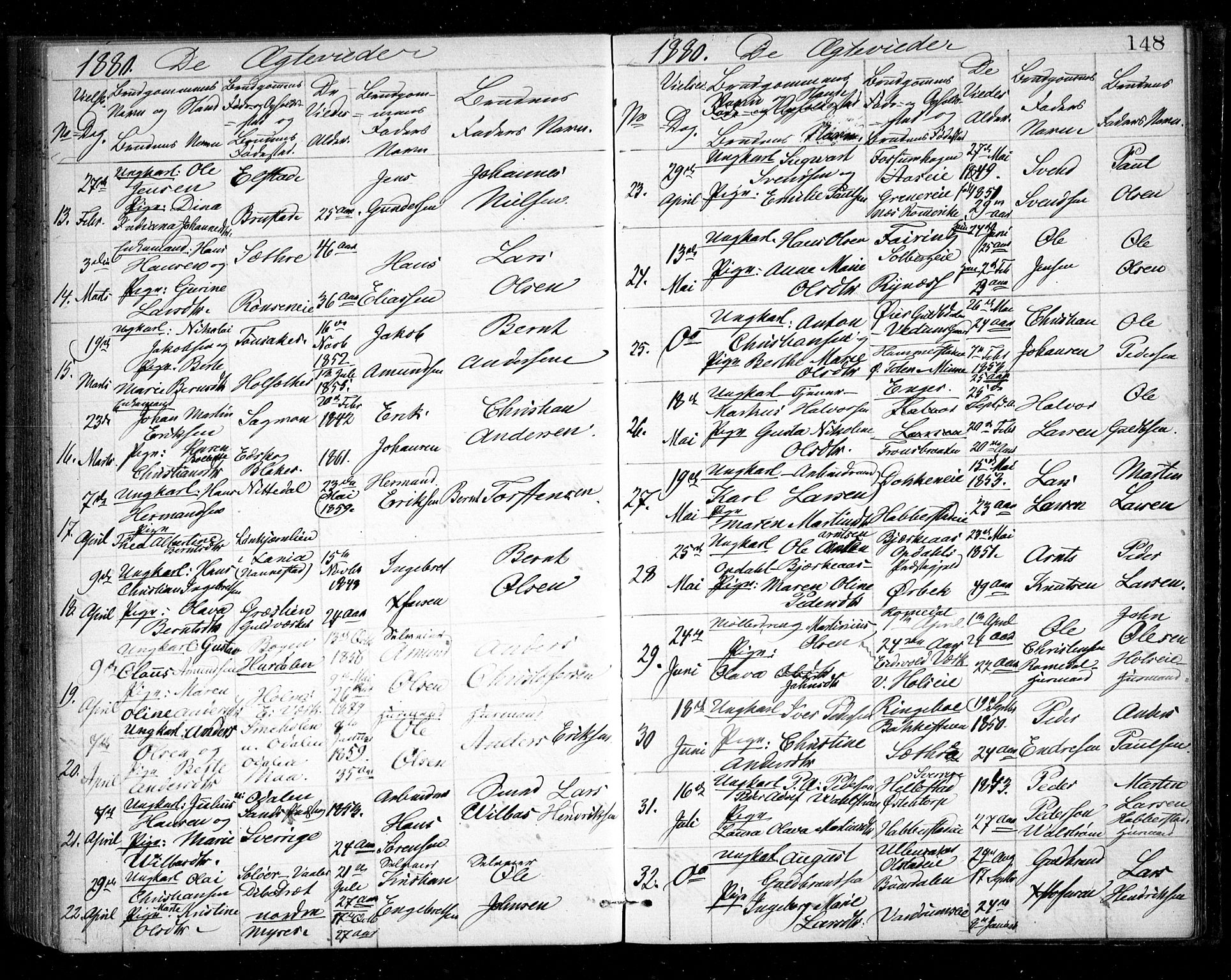 Eidsvoll prestekontor Kirkebøker, SAO/A-10888/G/Ga/L0004: Parish register (copy) no. I 4, 1877-1884, p. 148
