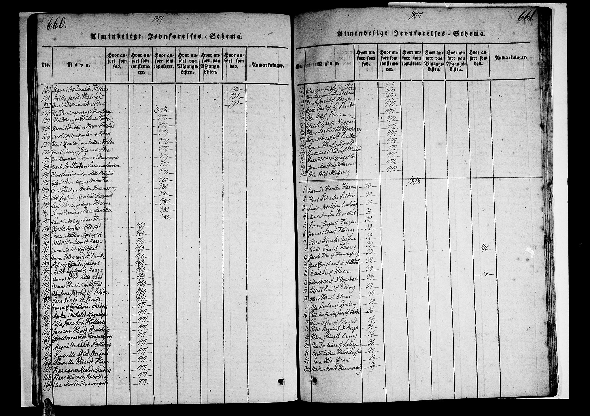 Selje sokneprestembete, SAB/A-99938/H/Ha/Haa/Haaa: Parish register (official) no. A 8, 1816-1828, p. 660-661