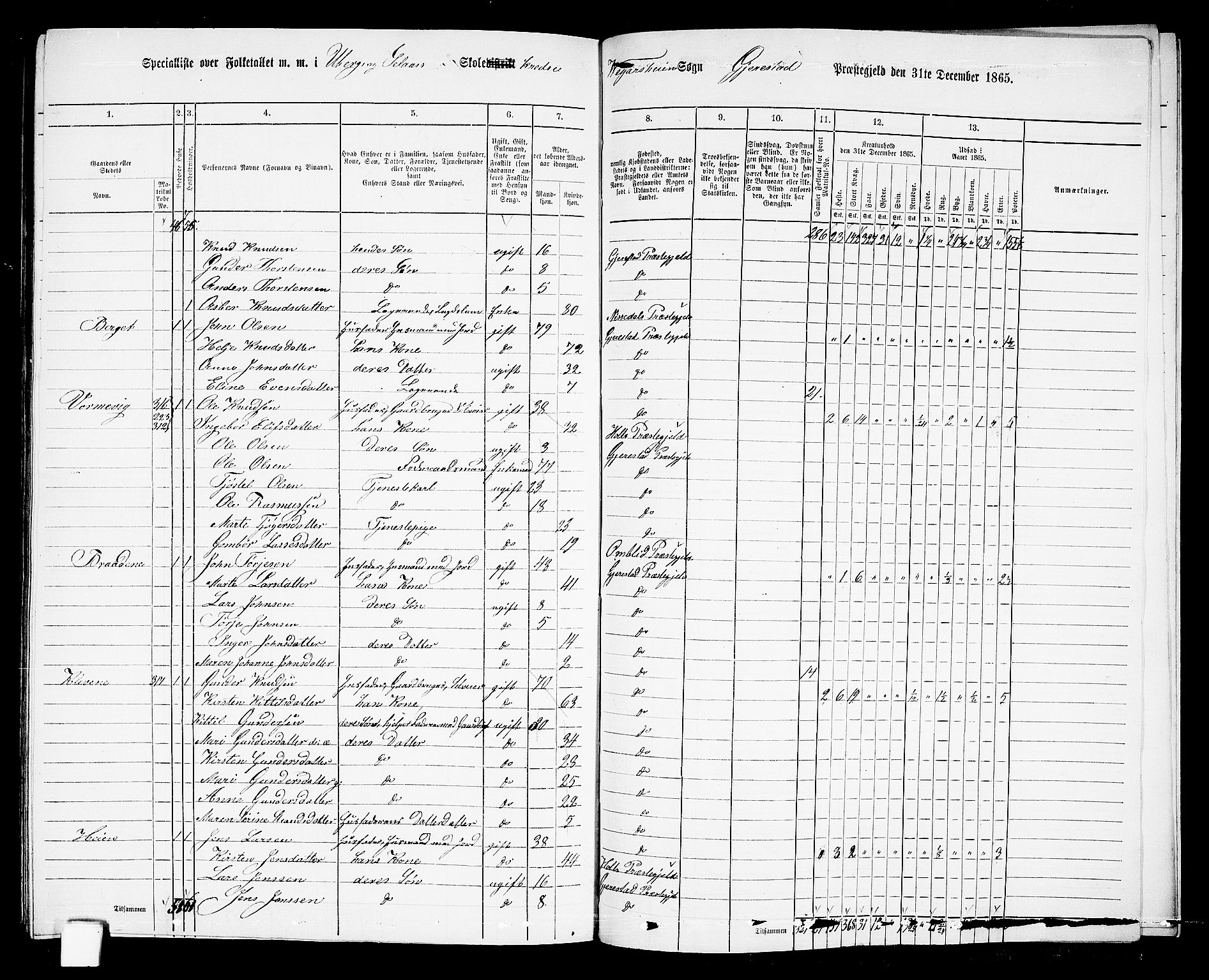 RA, 1865 census for Gjerstad, 1865, p. 198