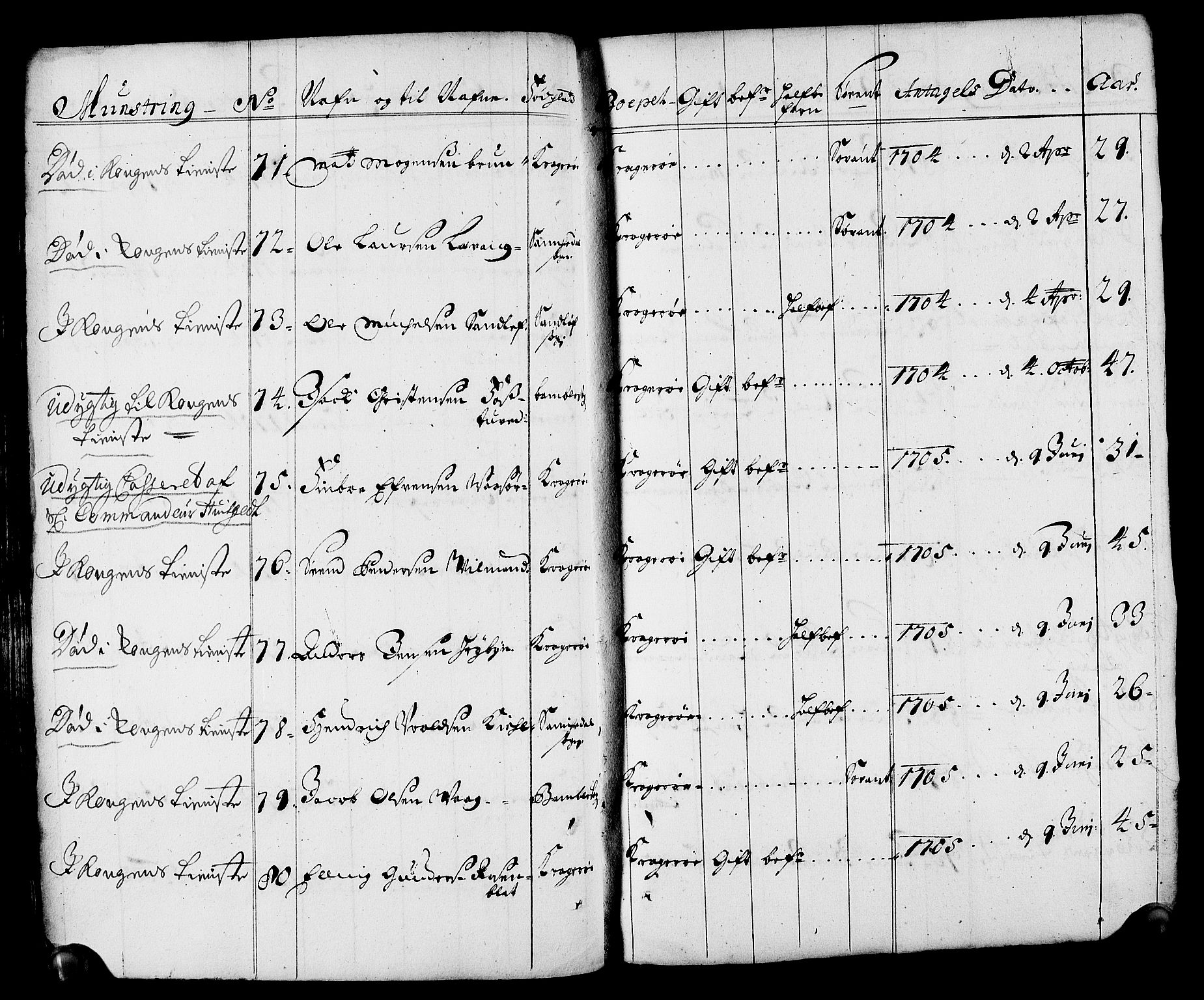 Drammen innrulleringsdistrikt, AV/SAKO-A-781/F/Fa/L0001: Rulle over innrullerte matroser i Bragernes distrikt, 1711, p. 159