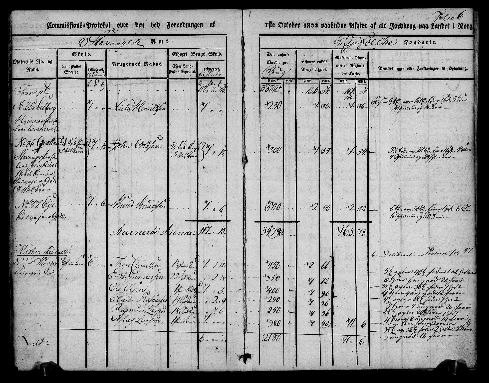 Rentekammeret inntil 1814, Realistisk ordnet avdeling, AV/RA-EA-4070/N/Ne/Nea/L0102: Ryfylke fogderi. Kommisjonsprotokoll for Sjernarøy, Hesby, Askøy, Hausken, Idse og Høle skipreider, 1803, p. 8